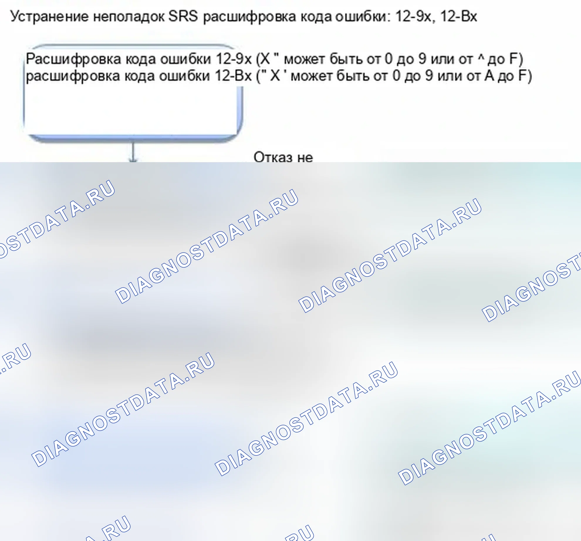 Рис. 1095: расшифровка кода ошибки 12-9x (" x " может быть от 0 до 9 или от A до F): короткое замыкание на массу в подушке безопасности переднего пассажира. Honda Civic IX