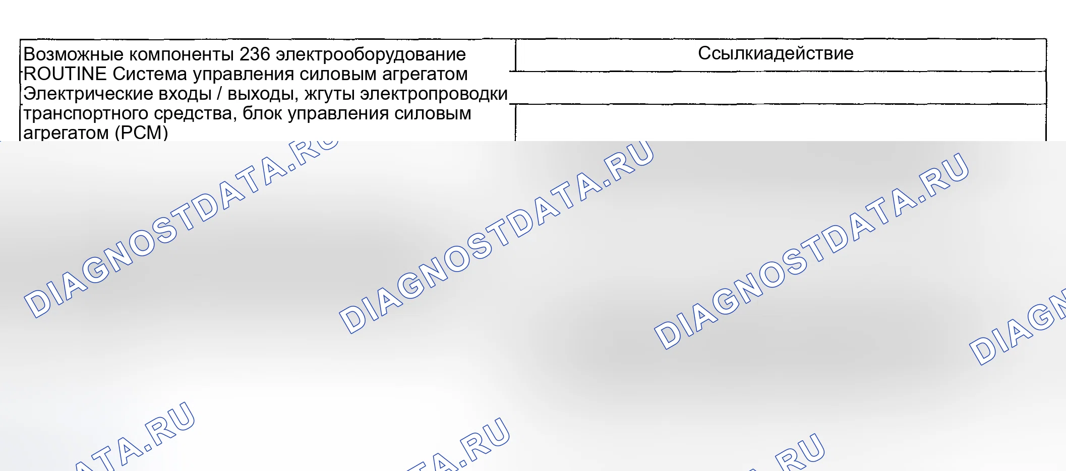 Рис. 1095: Диагностическая программа 236 / 336 - Проблемы со сменой: только жесткая 3-2 смена (автоматическая). Ford Pickup F250 Super Duty I