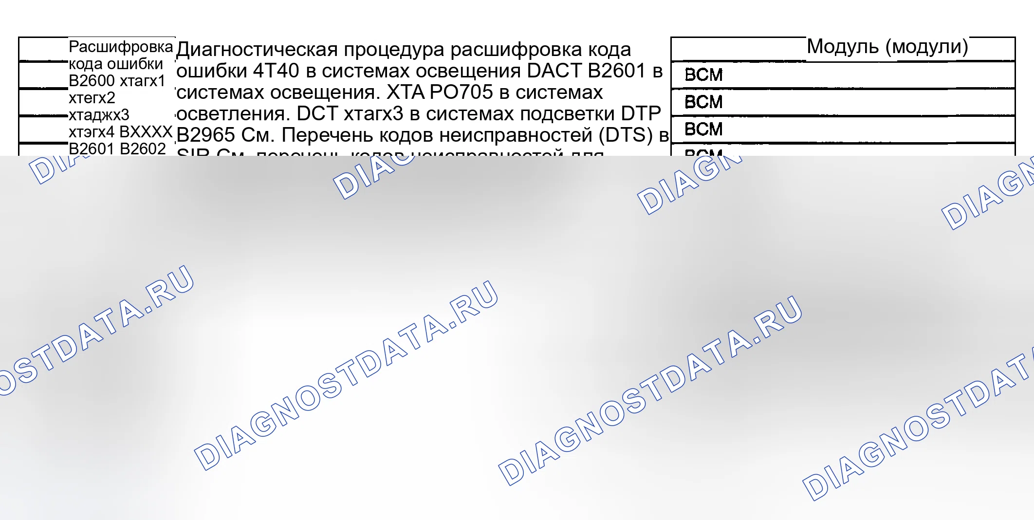 Рис. 37: Список диагностических кодов неисправностей (расшифровка кода ошибки). Kia Ceed CD