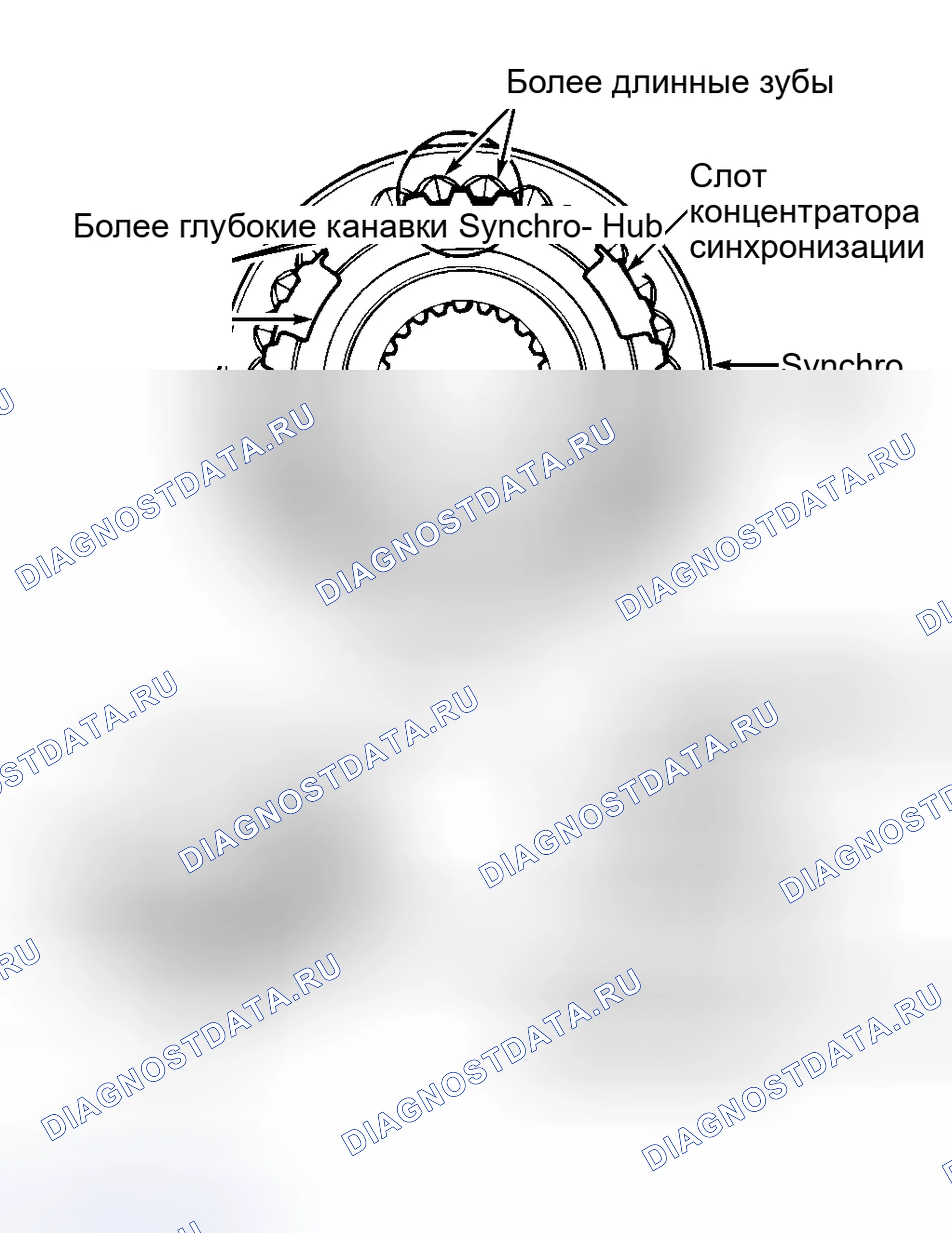 Рис. 13: Повторная сборка. Honda CR-V I