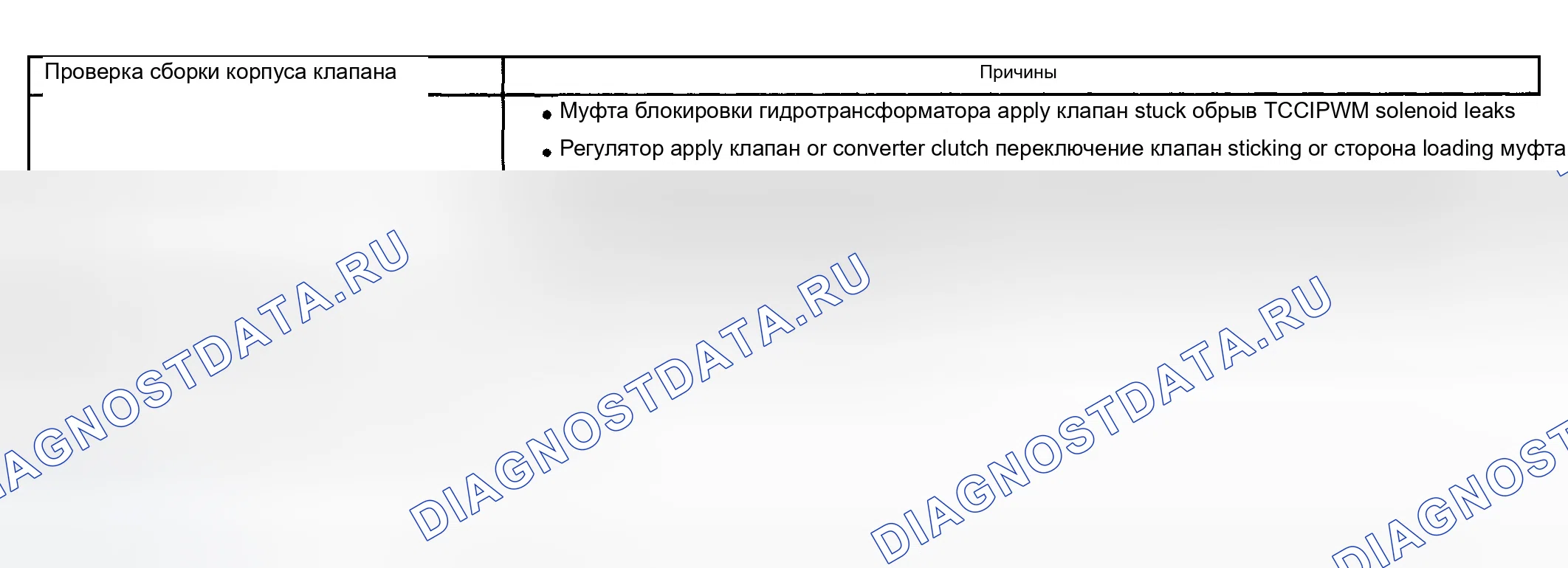 Рис. 842: Проскальзывание муфты гидротрансформатора (муфта блокировки гидротрансформатора) - проскальзывание 100 об / мин. Chevrolet Silverado 1500 HD 