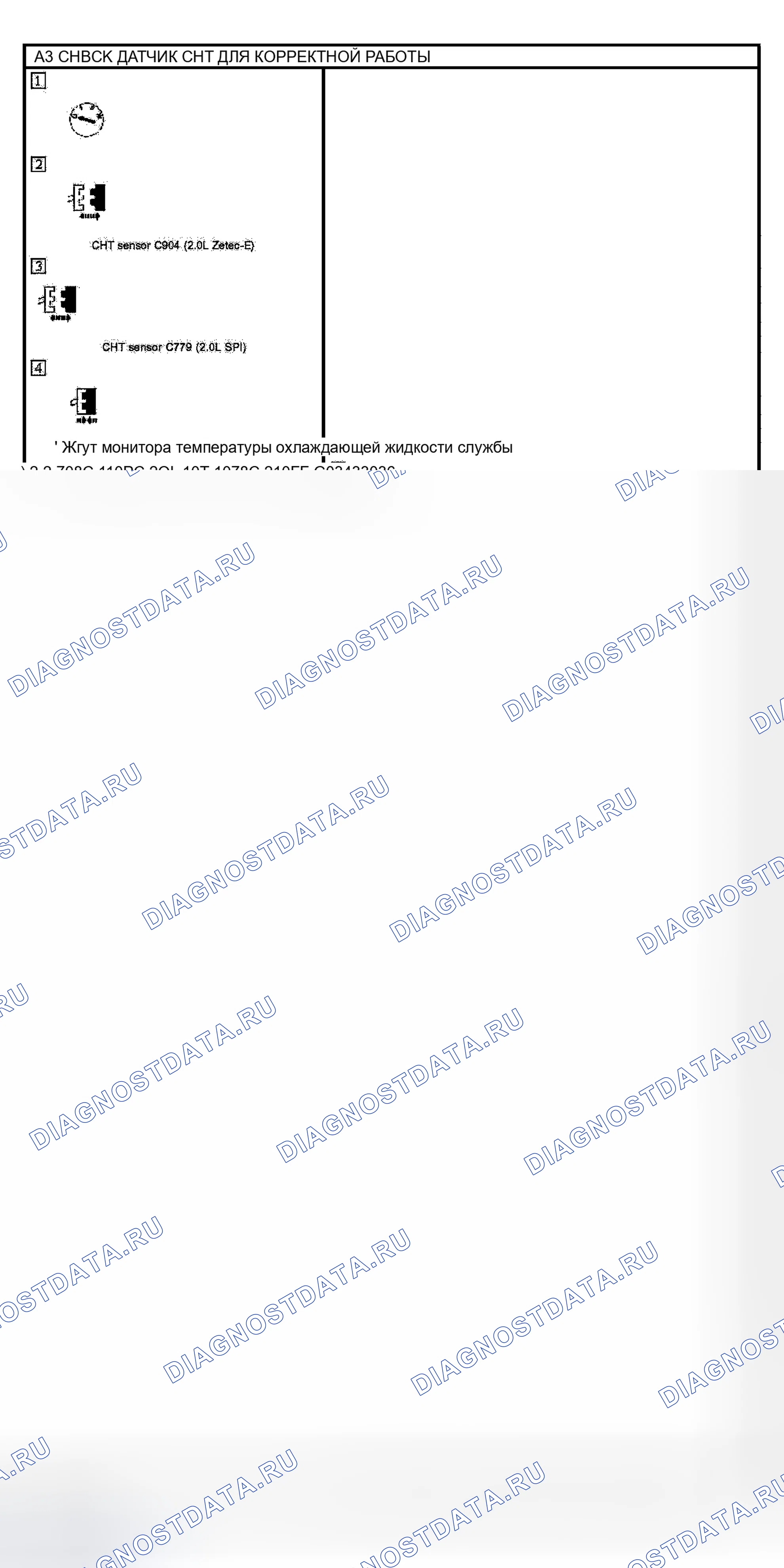 Рис. 6. Ford Focus I