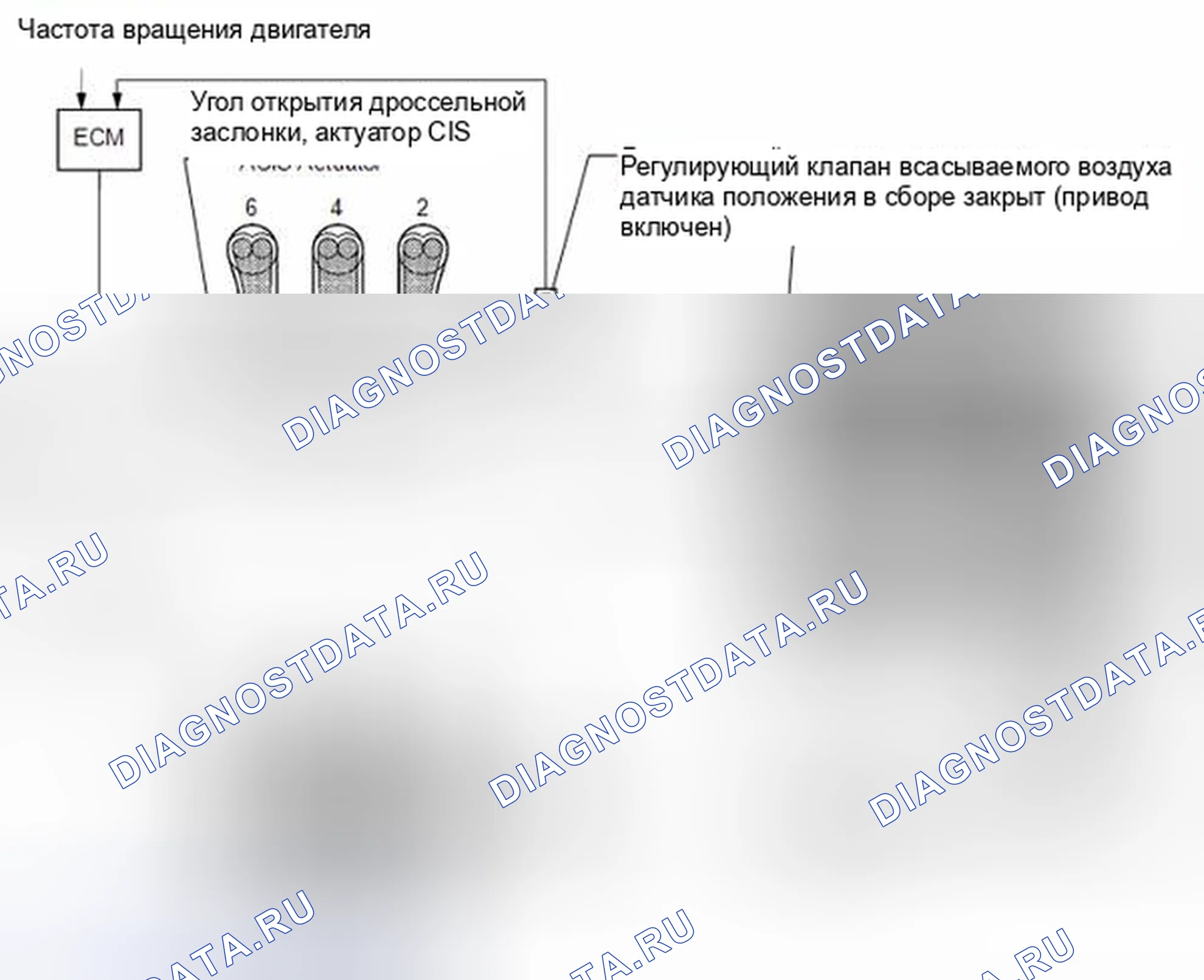 Рис. 285: ОПИСАНИЕ тестирования и диагностики систем управления двигателя. Toyota Highlander III