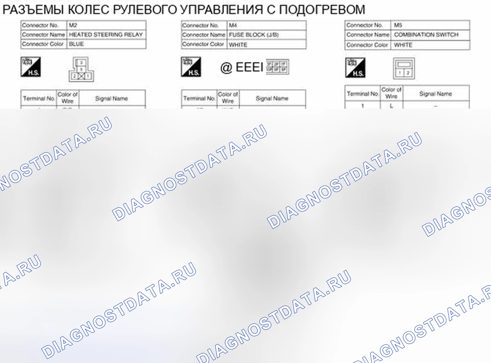 Рис. 3: Идентификация клемм разъема системы управления. Nissan Pathfinder III рестайлинг