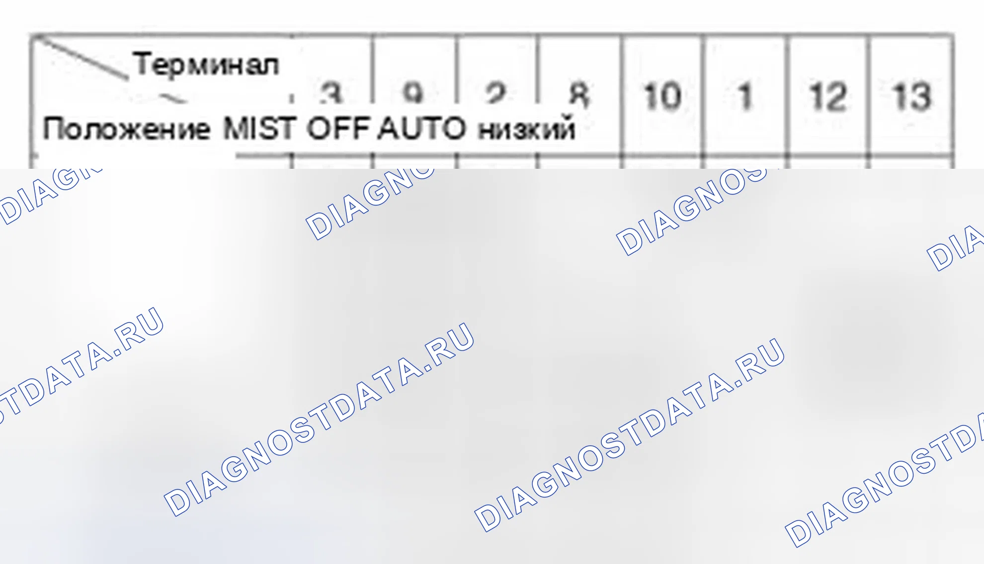Рис. 28: Выключатель стеклоочистителя. Hyundai Sonata VI