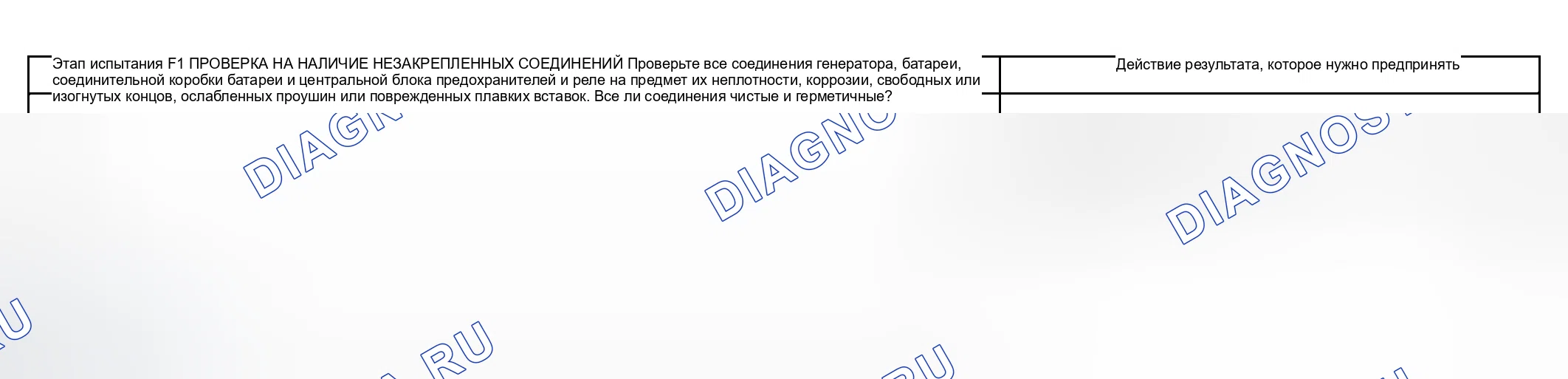 Рис. 22: Процедура испытаний. Hyundai ix20 I рестайлинг