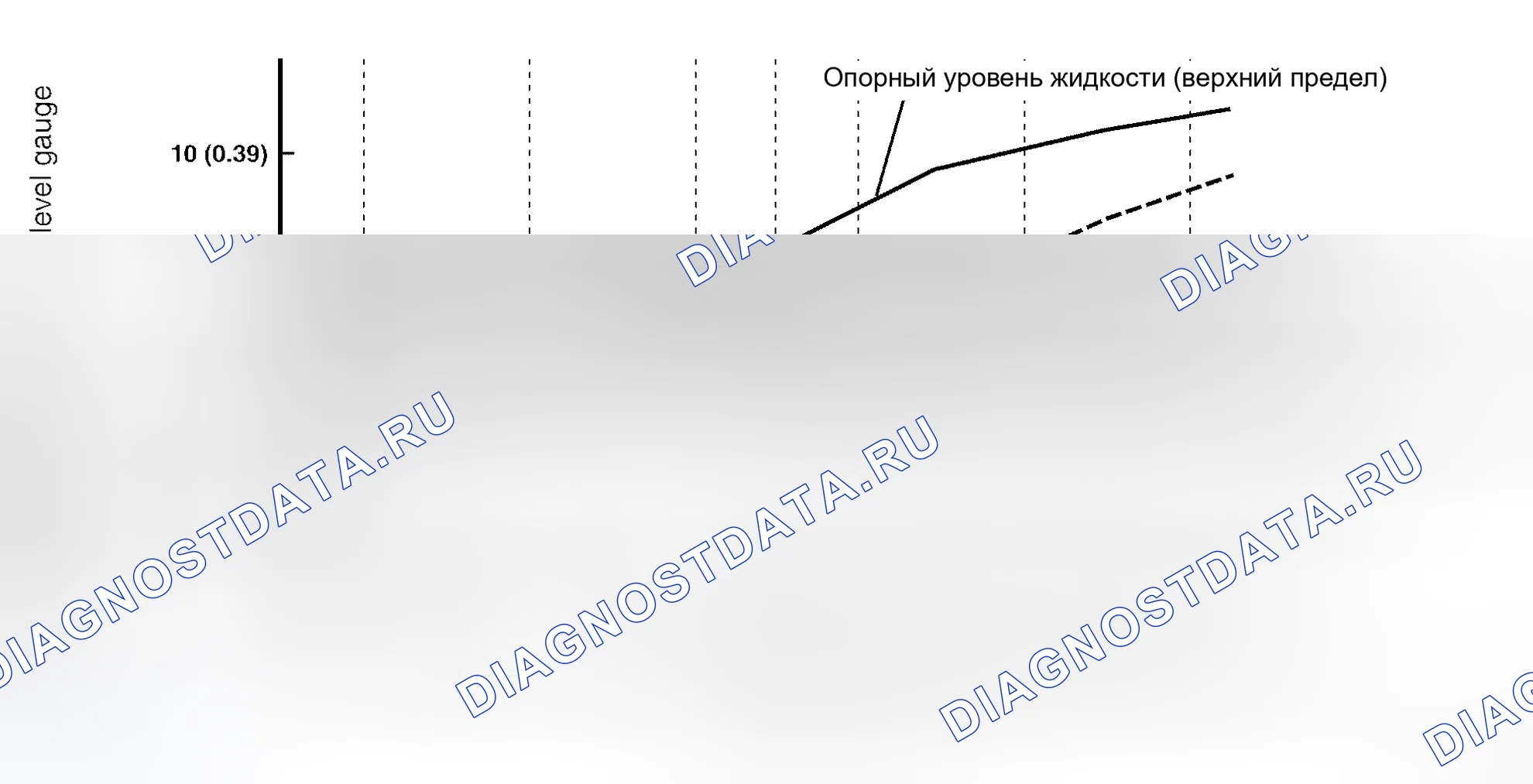 Рис. 167: Проверка жидкости A / T. Infiniti G35 III