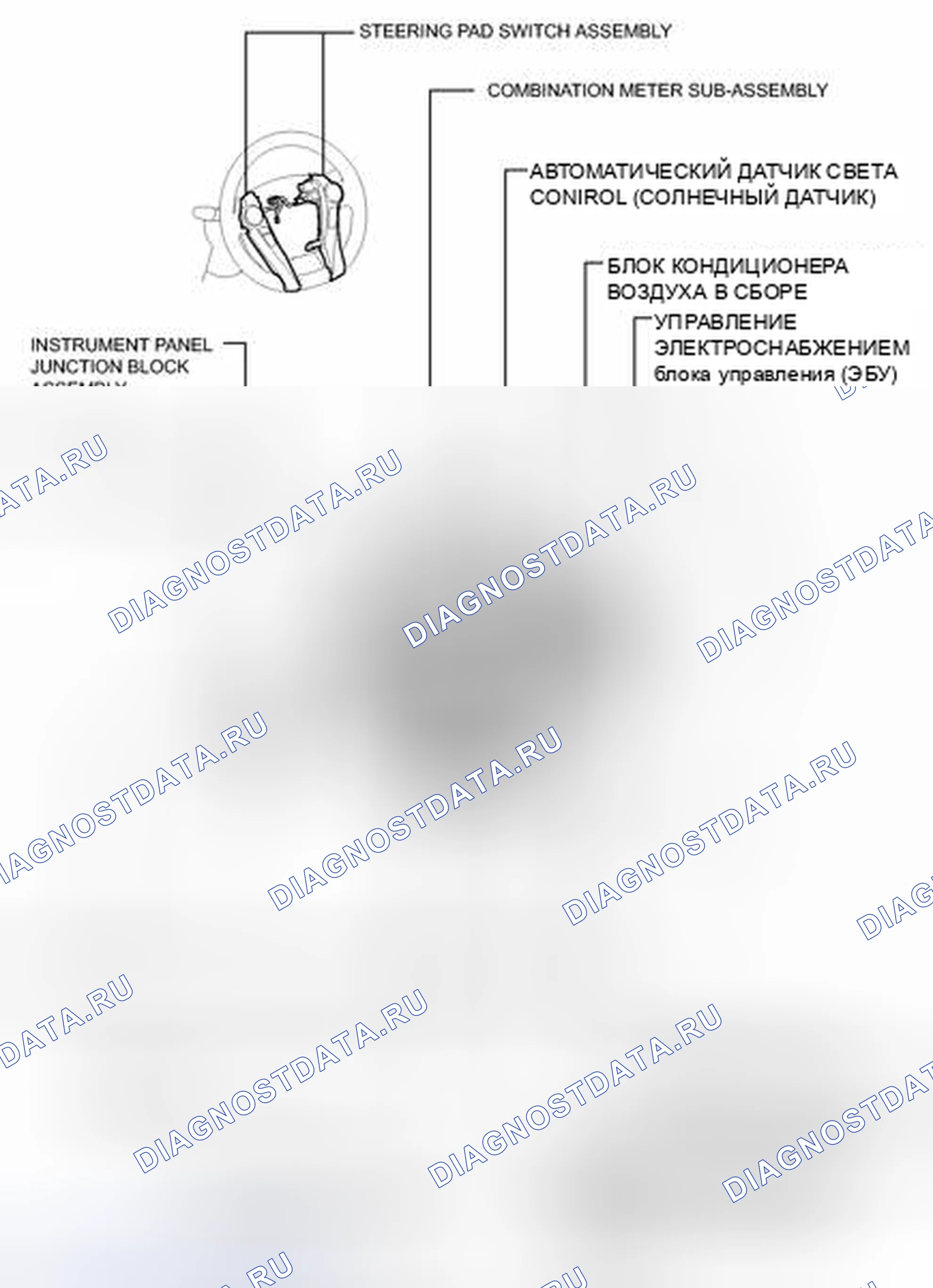 Рис. 5: ИЛЛЮСТРАЦИЯ. Toyota Prius V I