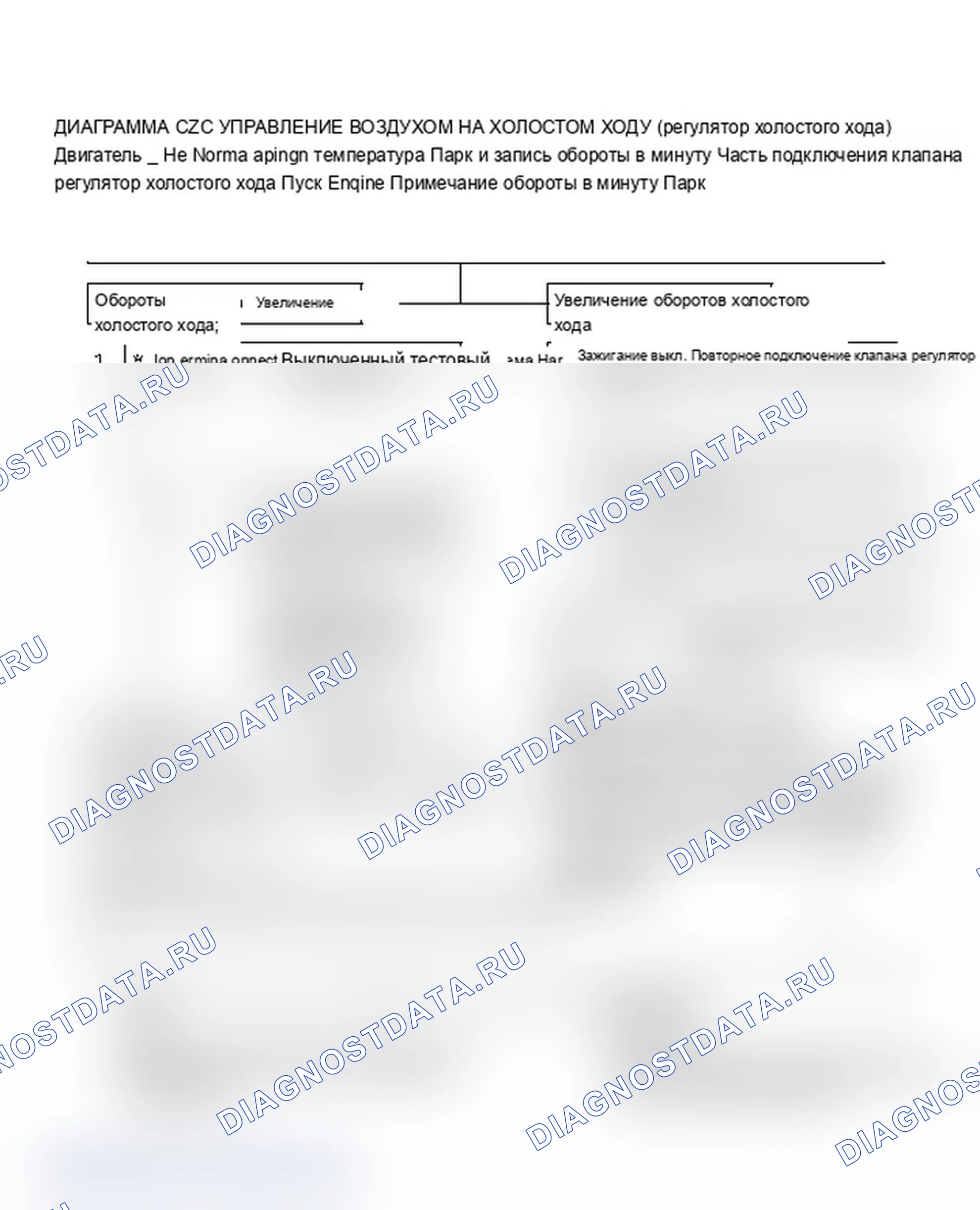 Рис. 113: Диаграмма C2C. Управление воздушным потоком на холостом ходу (регулятор холостого хода). Chevrolet Caprice III