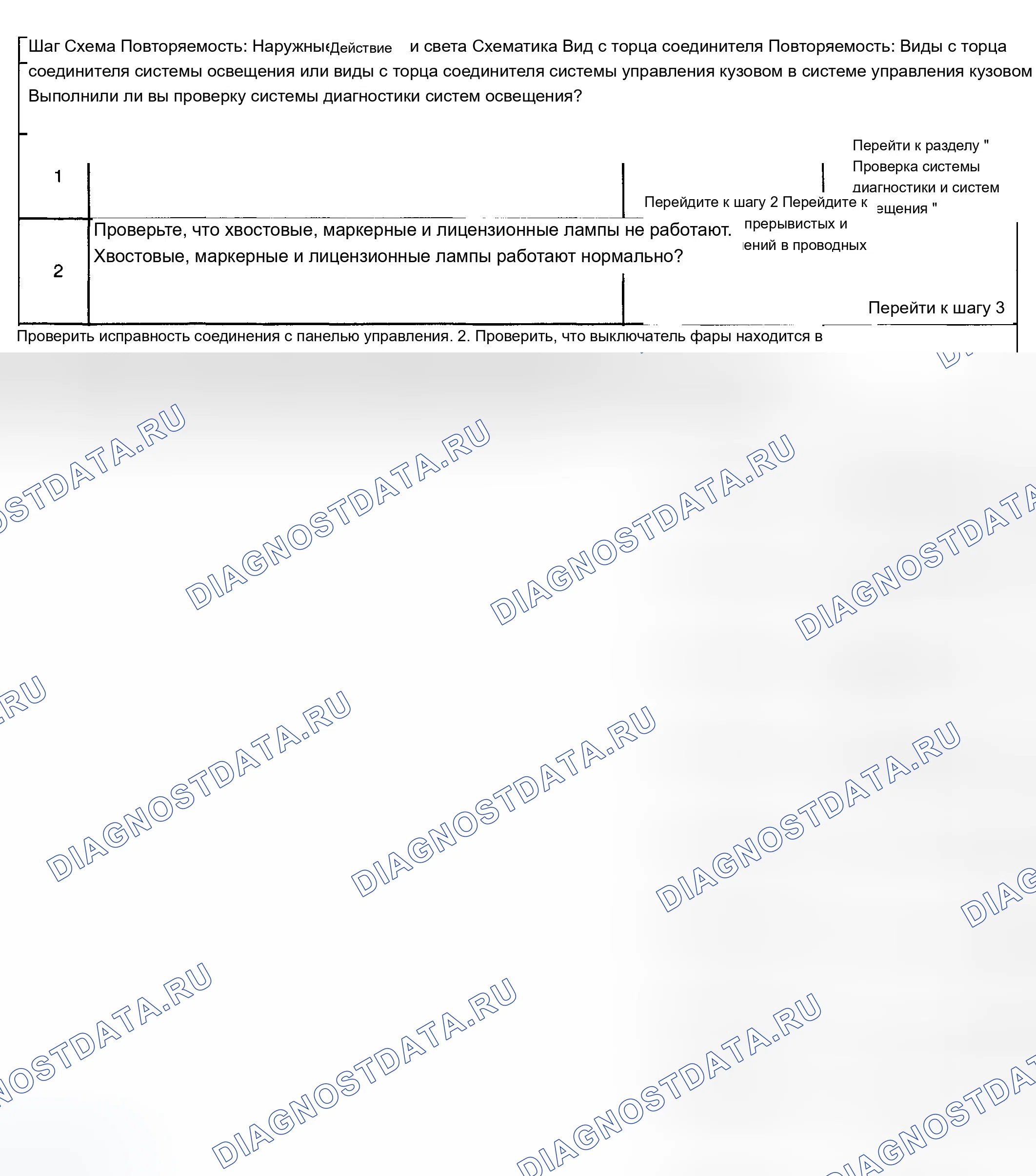 Рис. 181: Хвостовые, маркерные и лицензионные лампы не работают. Chevrolet TrailBlazer I