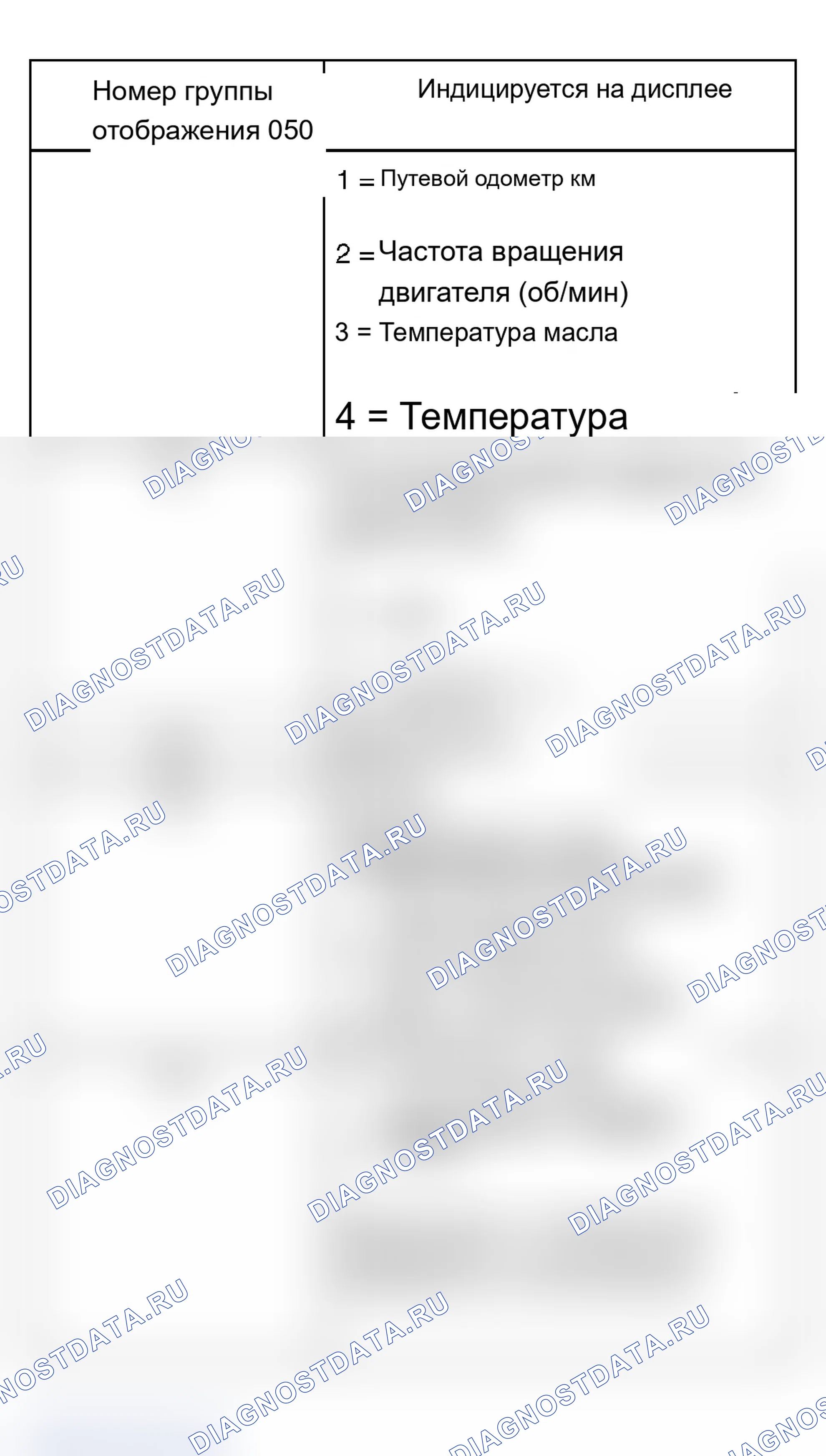 Рис. 191: Чтение групп отображения измеряемых значений с 050 по 140 - приборная панель с расширением интервала технического обслуживания. Audi A6 C5