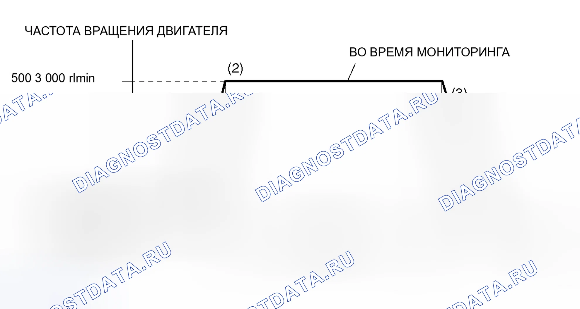 Рис. 19: Схема ездового цикла. Mitsubishi Lancer Evolution IX