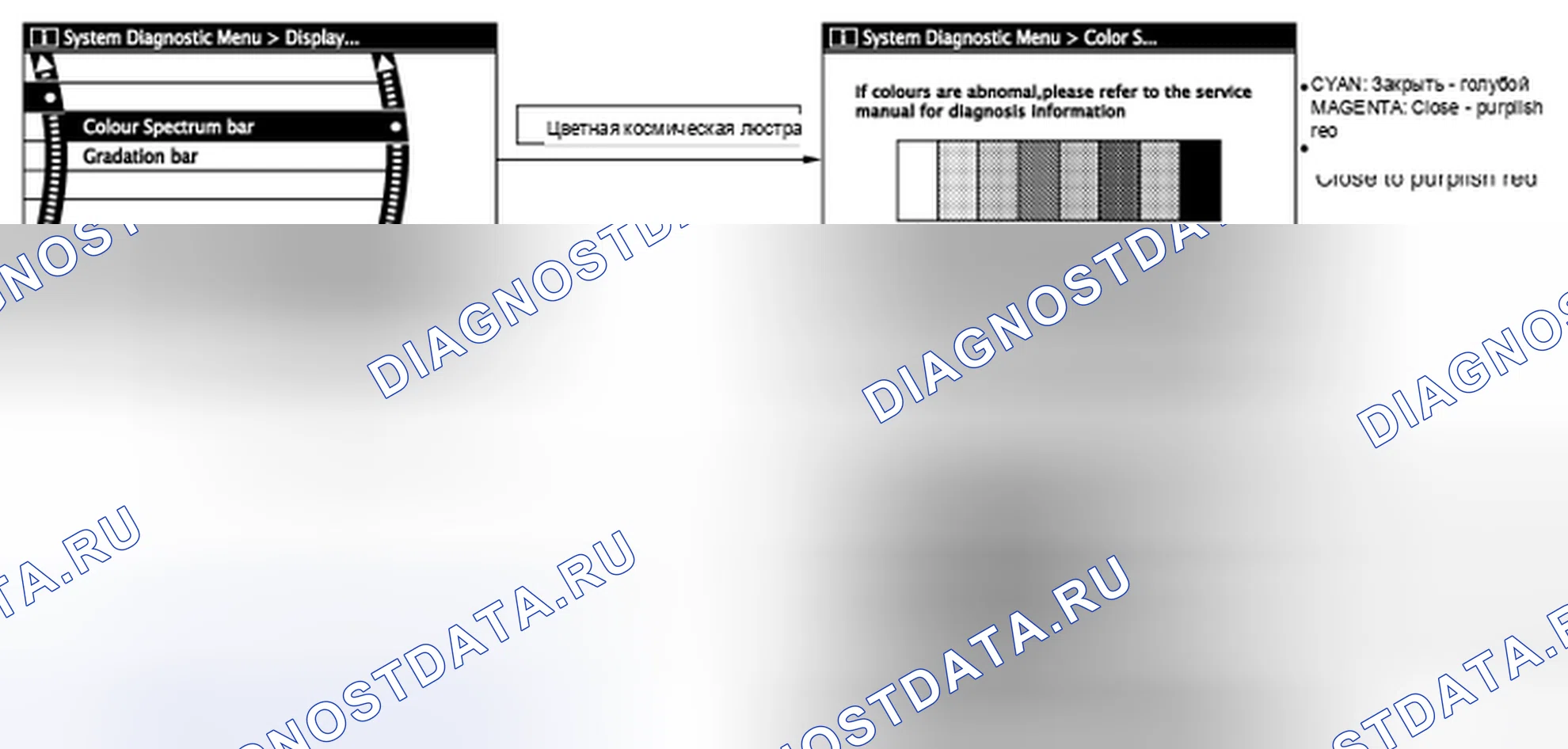 Рис. 223: Диагностика дисплея. Nissan Quest IV
