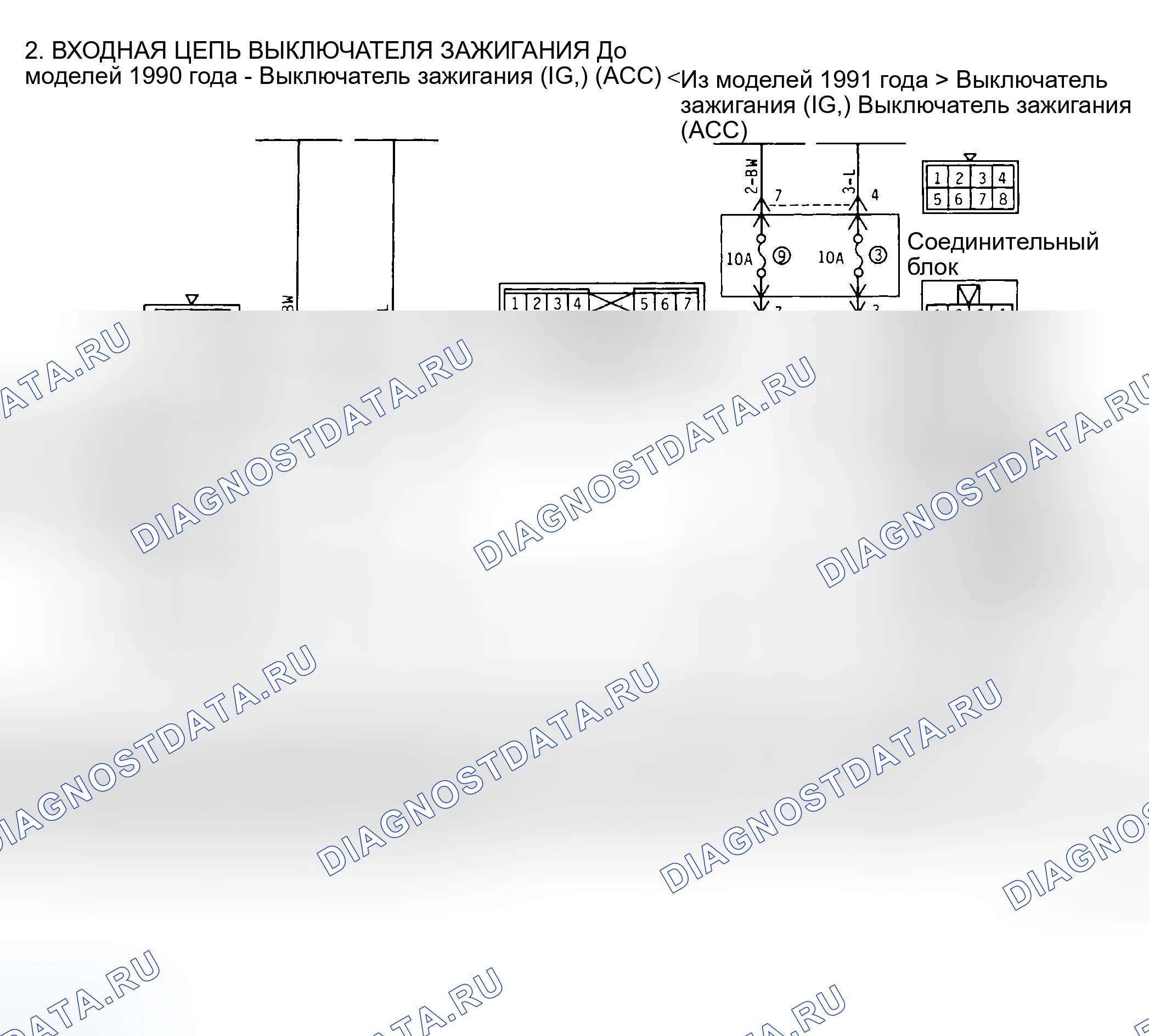 Рис. 38: ПРОВЕРКА ЦЕПИ № 2: ВХОД ВЫКЛЮЧАТЕЛЯ ЗАЖИГАНИЯ. Mitsubishi Galant VI