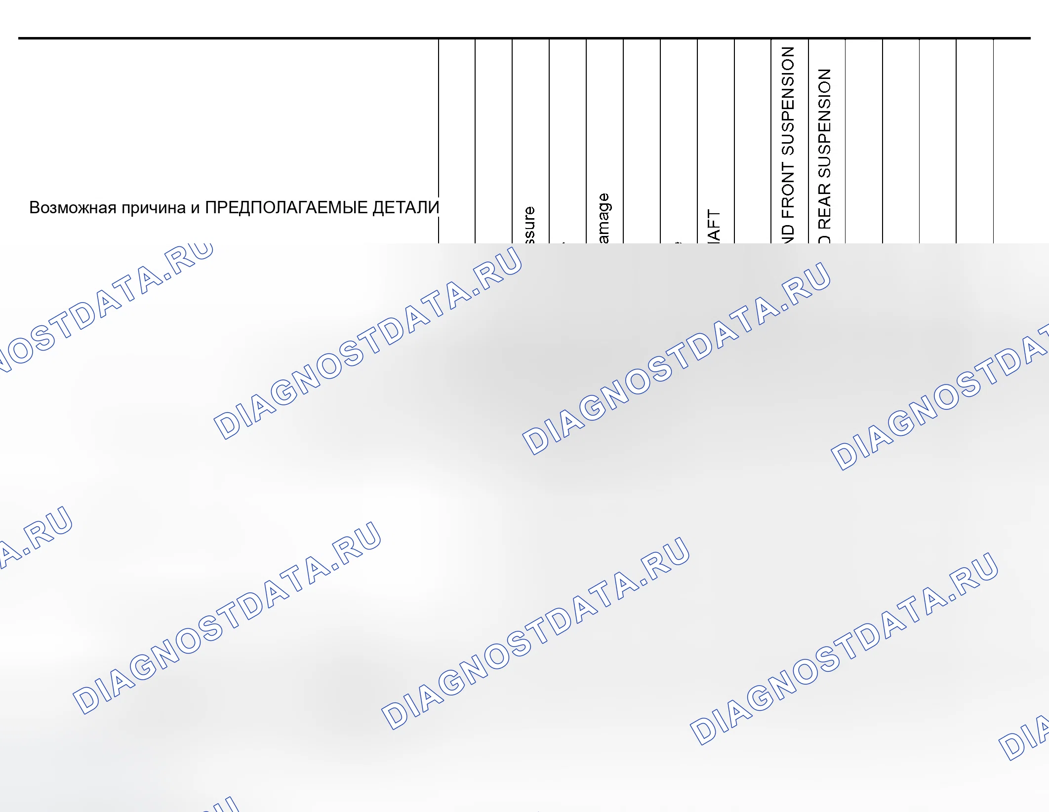 Рис. 3: Схема поиска и устранения неисправностей Nvh. Infiniti M45 II