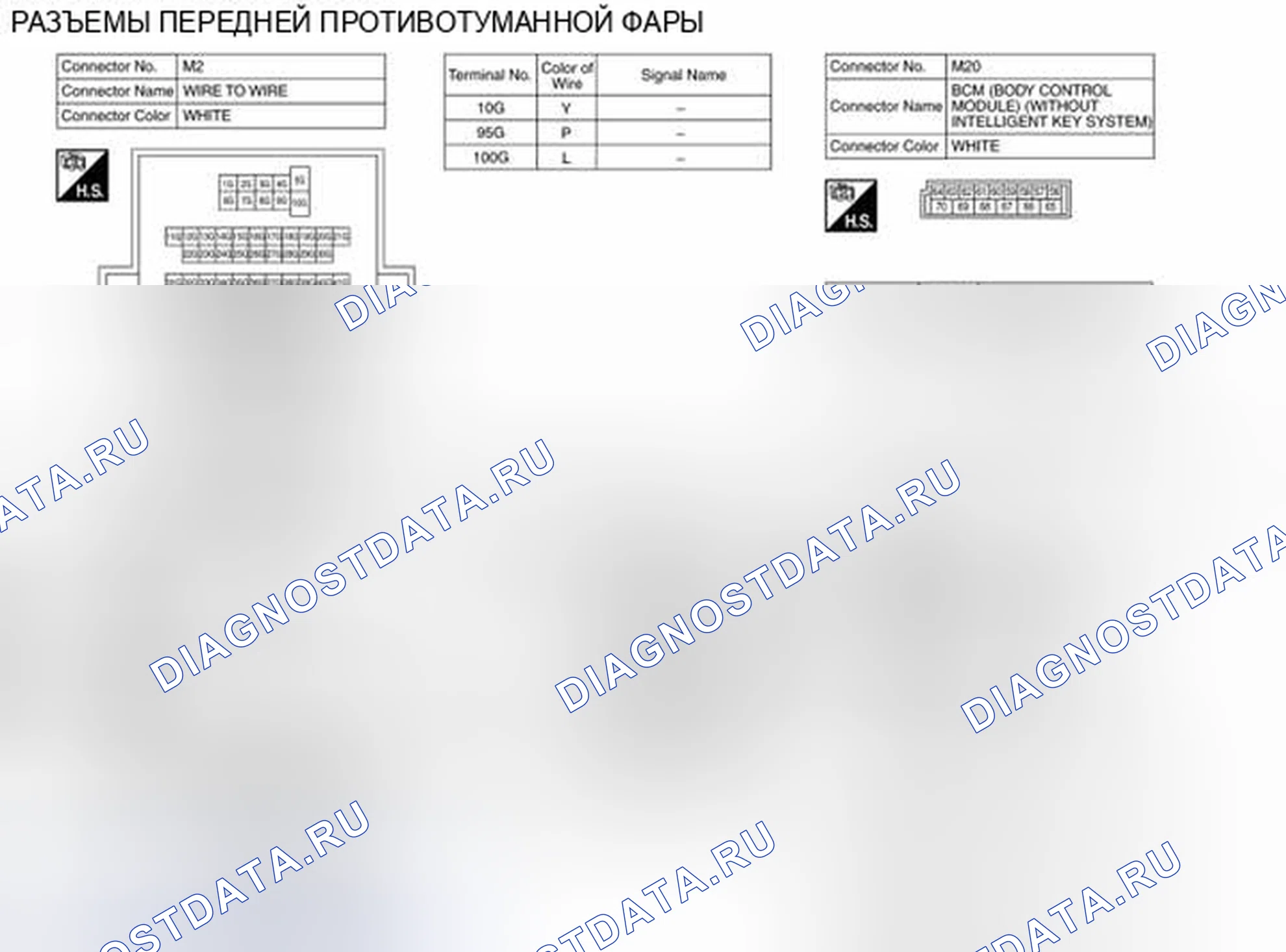 Рис. 54: Вид с торца разъема передней противотуманной фары. Nissan Sentra B17 рестайлинг