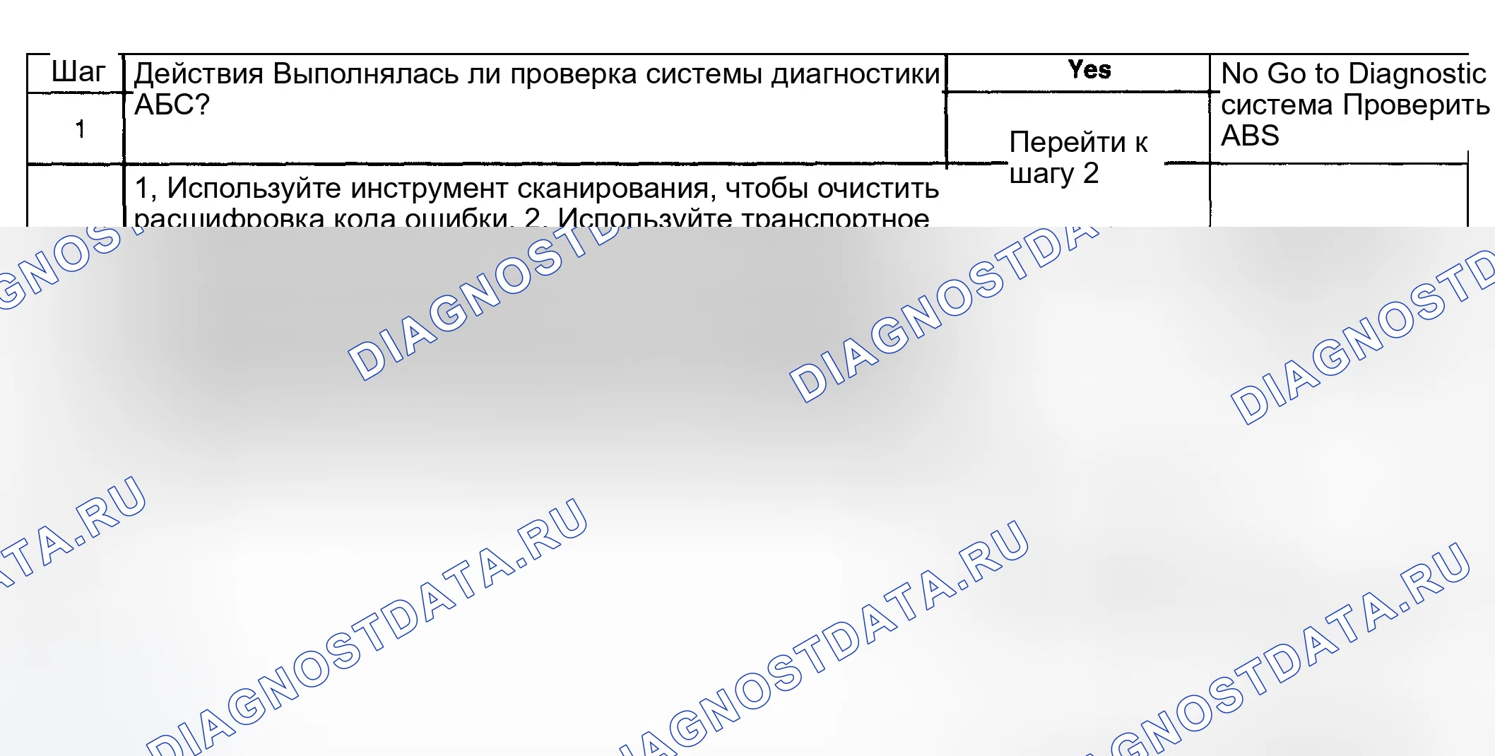 Рис. 69: расшифровка кода ошибки C0240-C0259. GMC Yukon II