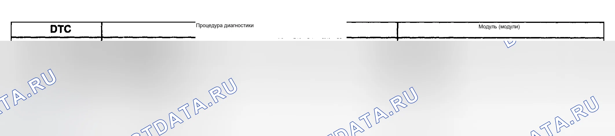 Рис. 62: Список диагностических кодов неисправностей (расшифровка кода ошибки). Chevrolet TrailBlazer I