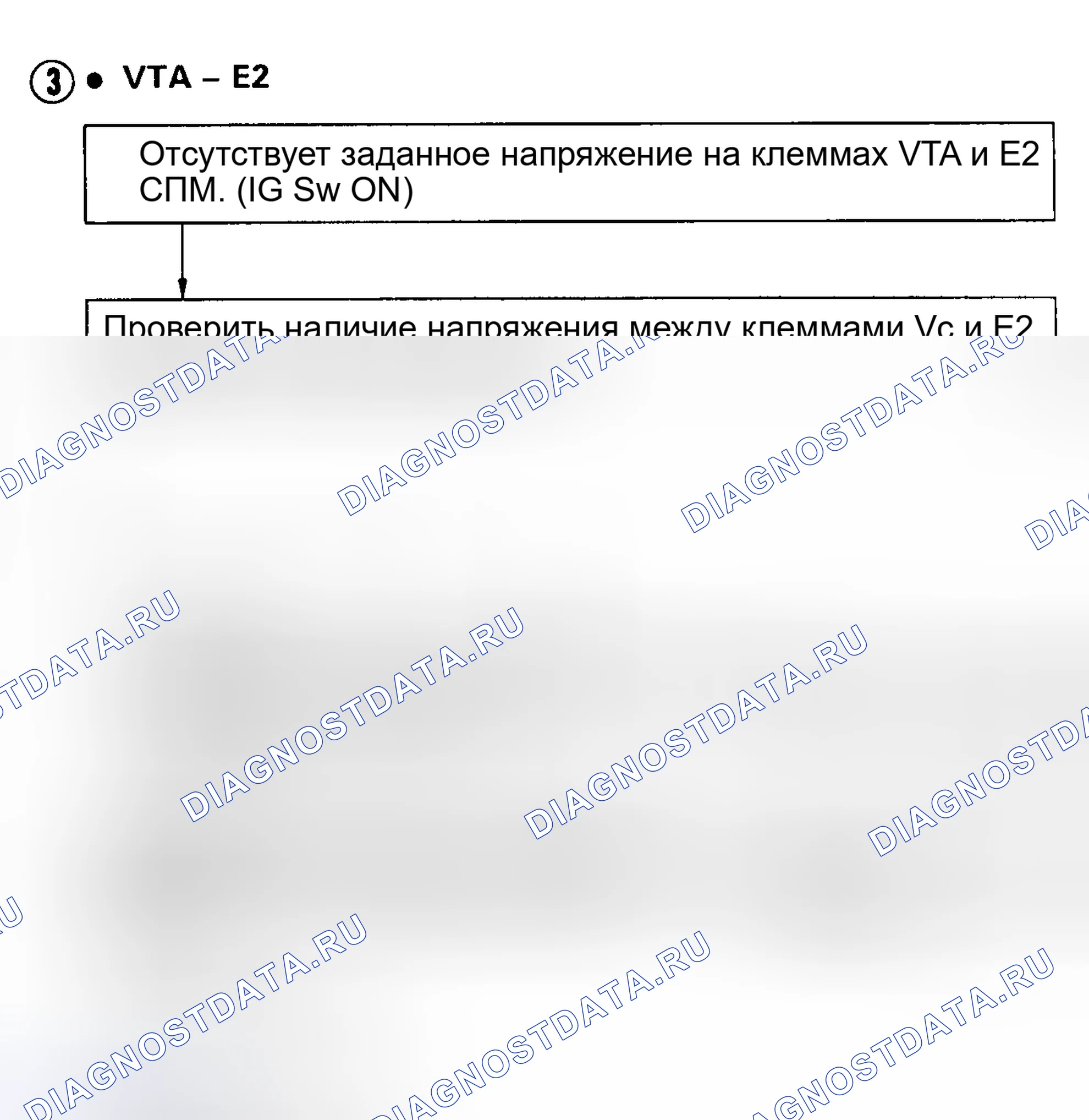 Рис. 103. Toyota MR2 W20