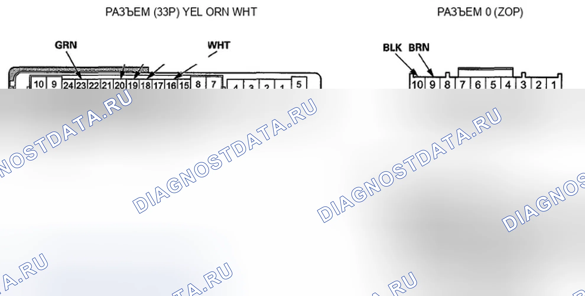 Рис. 4: Входной тест MICU. Honda Crosstour I