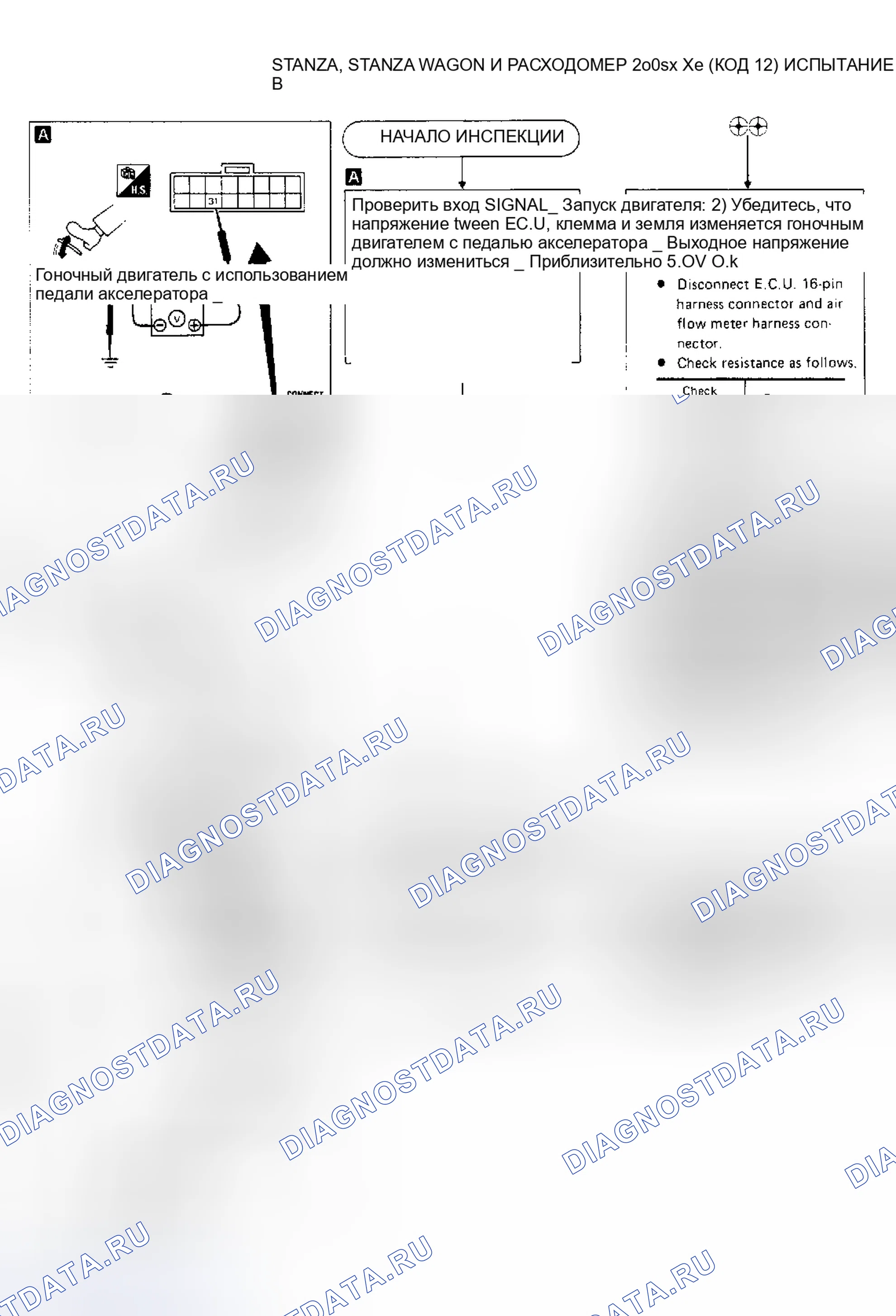 Рис. 85: Тест B, Stanza, Stanza Wagon и 200SX Xe. Nissan Stanza II