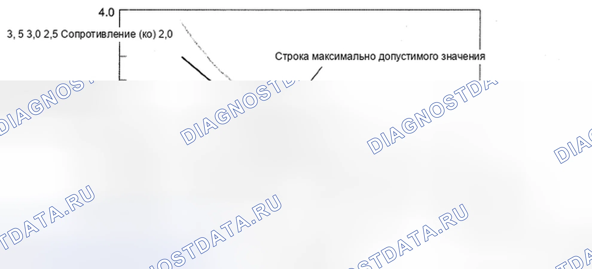 Рис. 254. Toyota Avalon XX30 рестайлинг