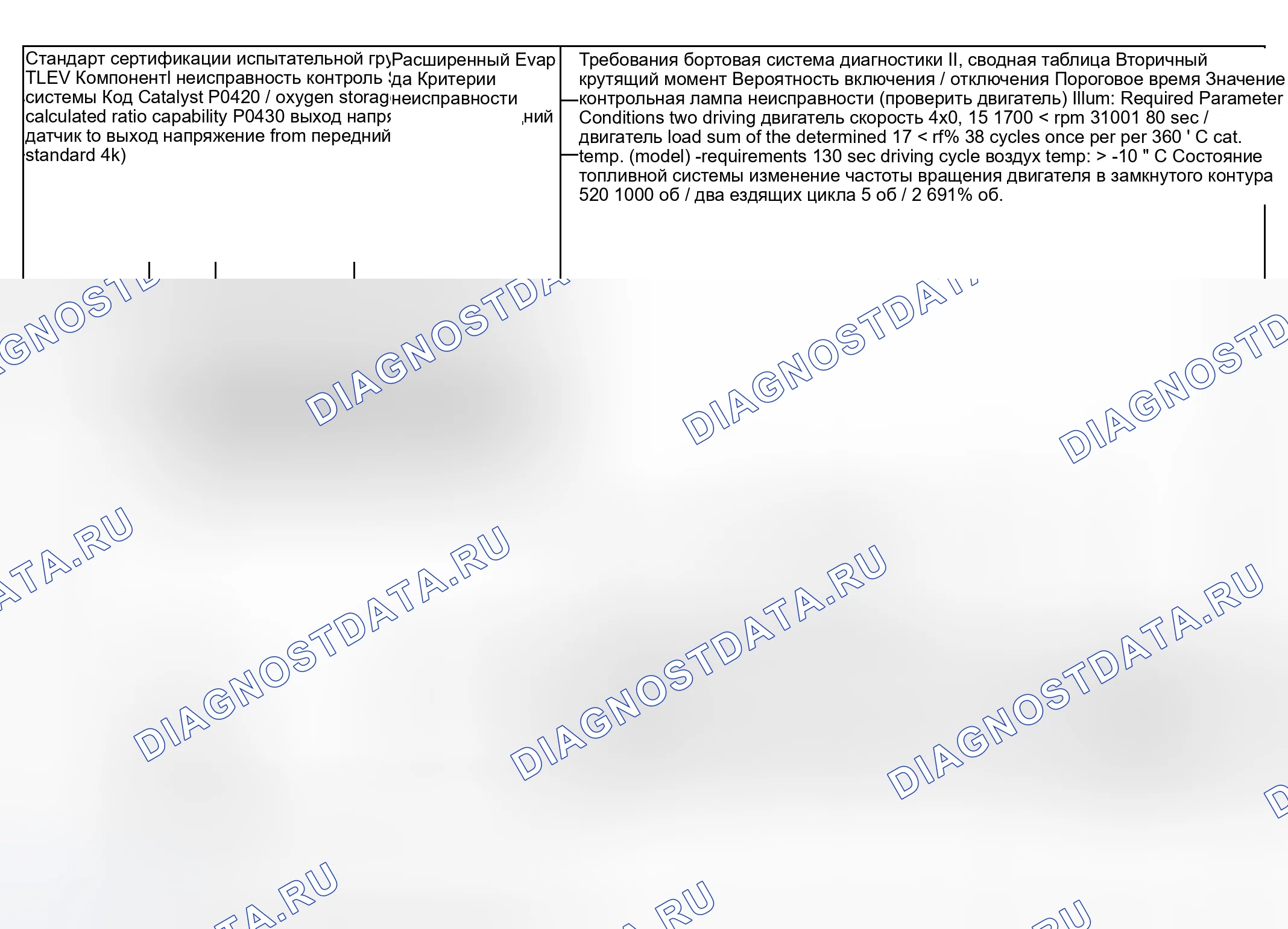 Рис. 84: Диаграмма расшифровка кода ошибки (тип двигателя: S62B49 TLEV/испытательная группа: 1BMXV04.9S62-1 из 9). BMW Z8 E52