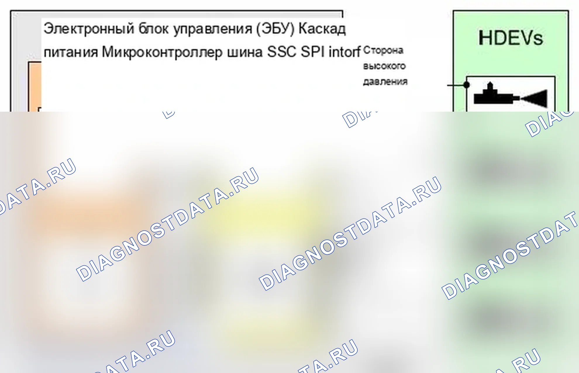 Рис. 199: 41 Диагностика ступеней мощности нагнетательных клапанов высокого давления. MINI Cooper I