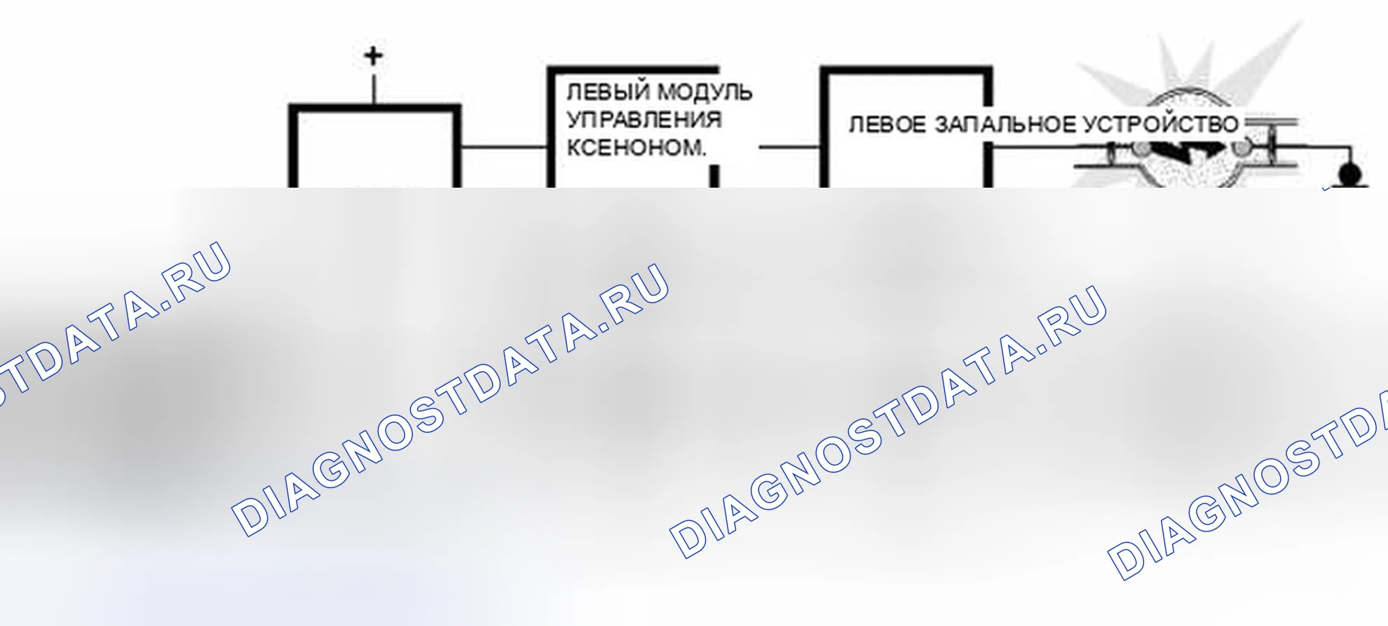 Рис. 1: Функциональное описание. MINI Cooper S I