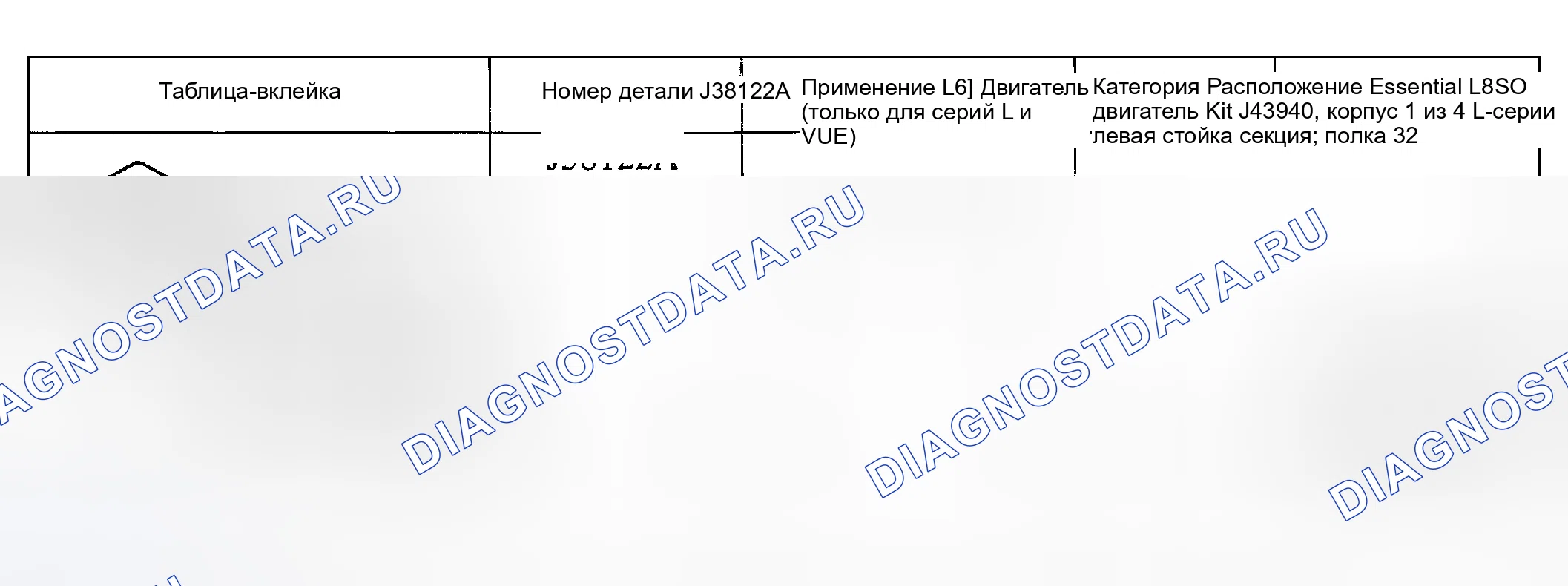 Рис. 3. Kia Rio I