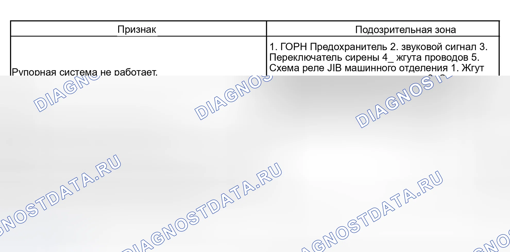 Рис. 21. Haval Xiaolong Max I