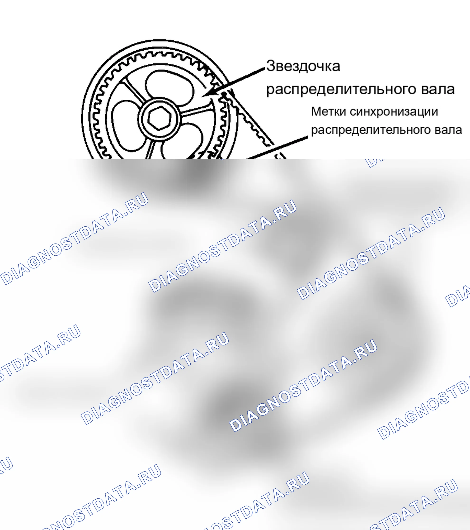 Рис. 27: Типичная центровка звездочки ремня распределительного вала. Jeep Wrangler I