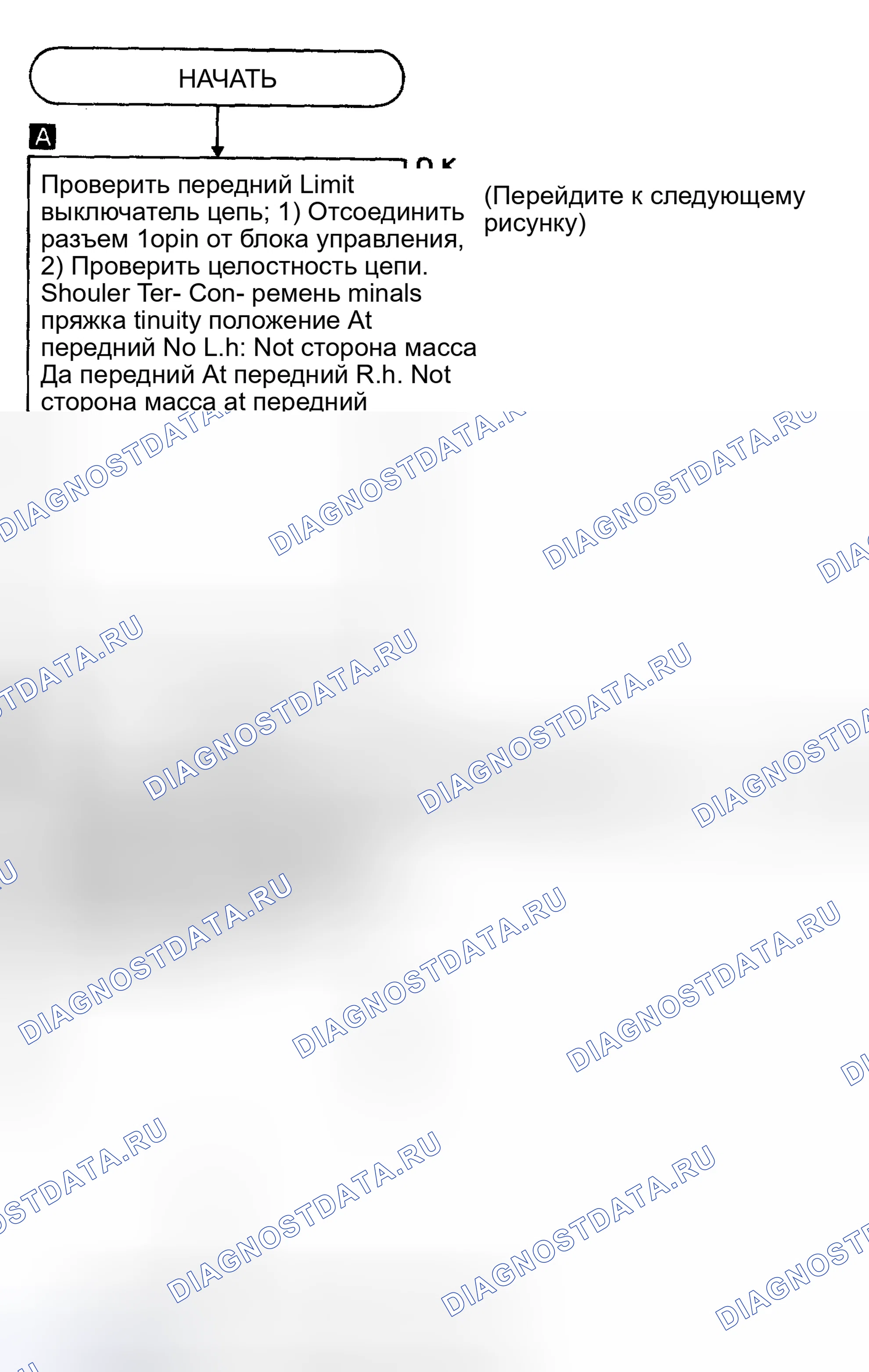 Рис. 28: Диагностическая процедура 3 (1 из 2). Nissan Maxima J30