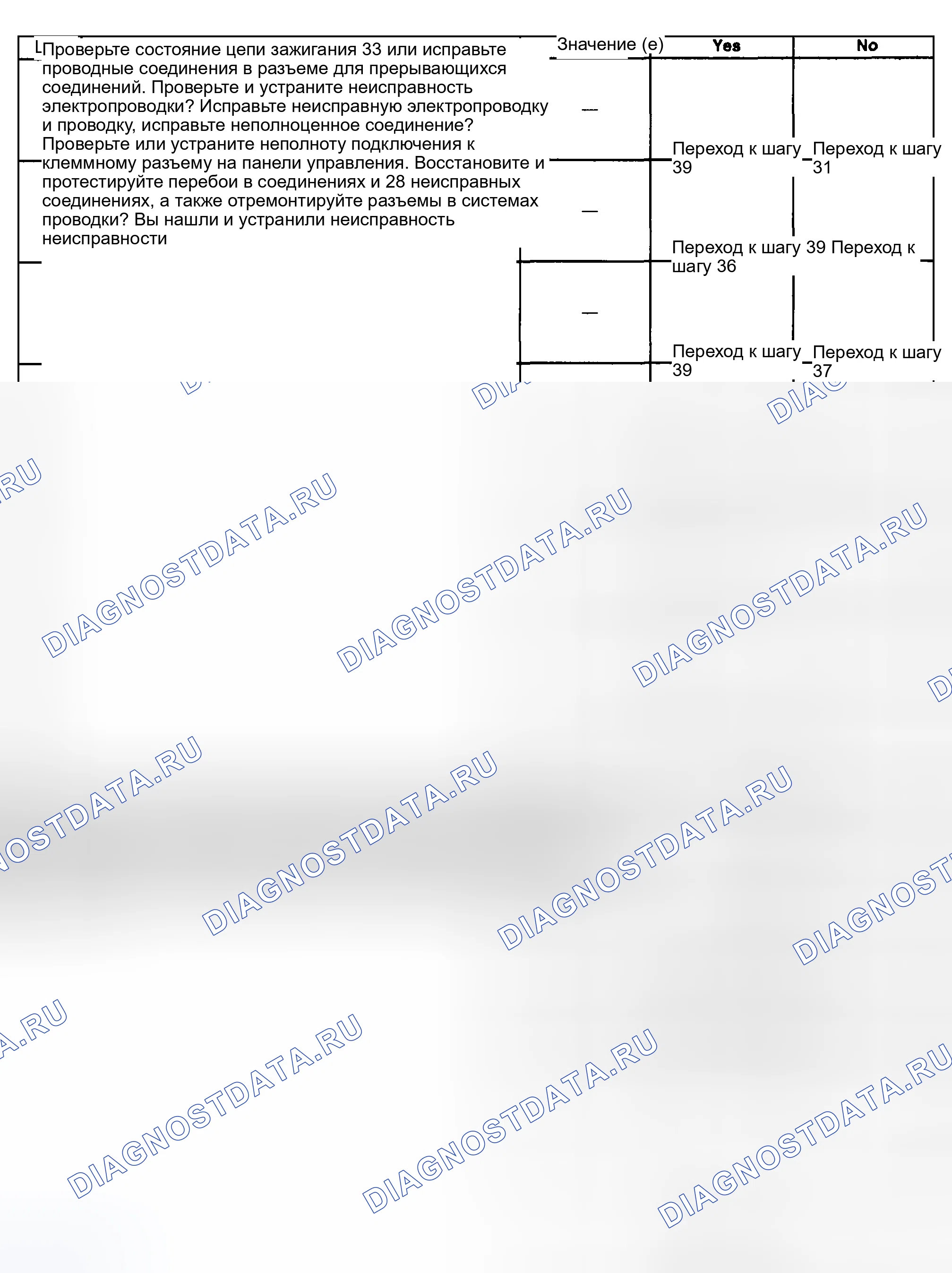 Рис. 11. Kia Ceed CD