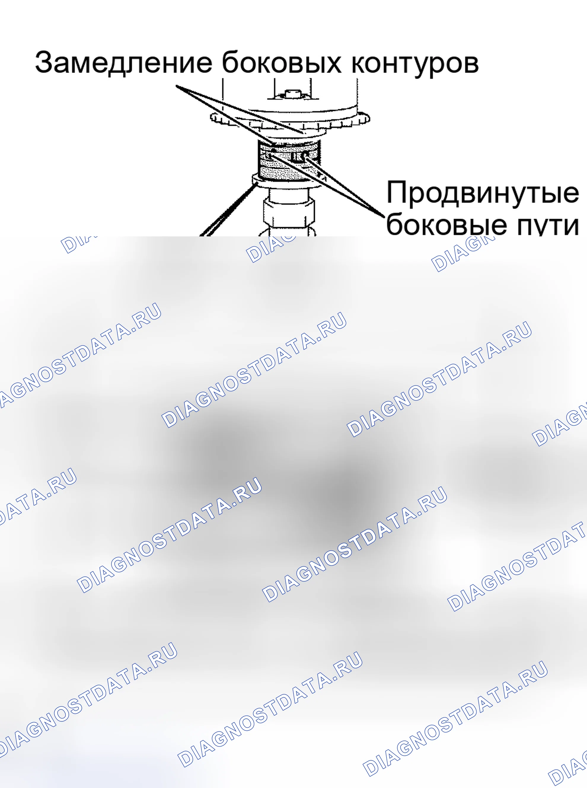 Рис. 91. Toyota Tacoma II