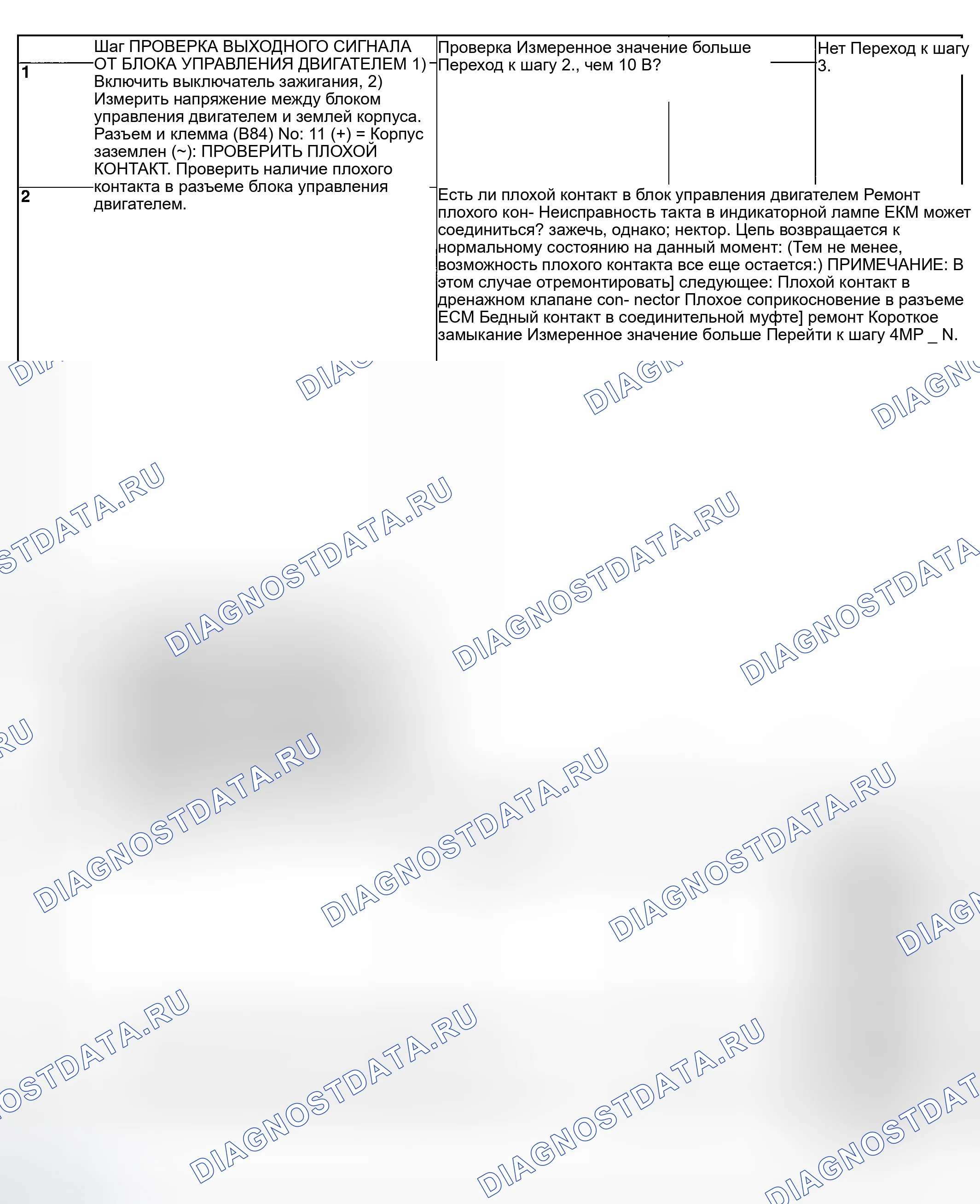 Рис. 968: ДИАГНОСТИЧЕСКАЯ ПРОЦЕДУРА. Subaru Legacy BL/BP