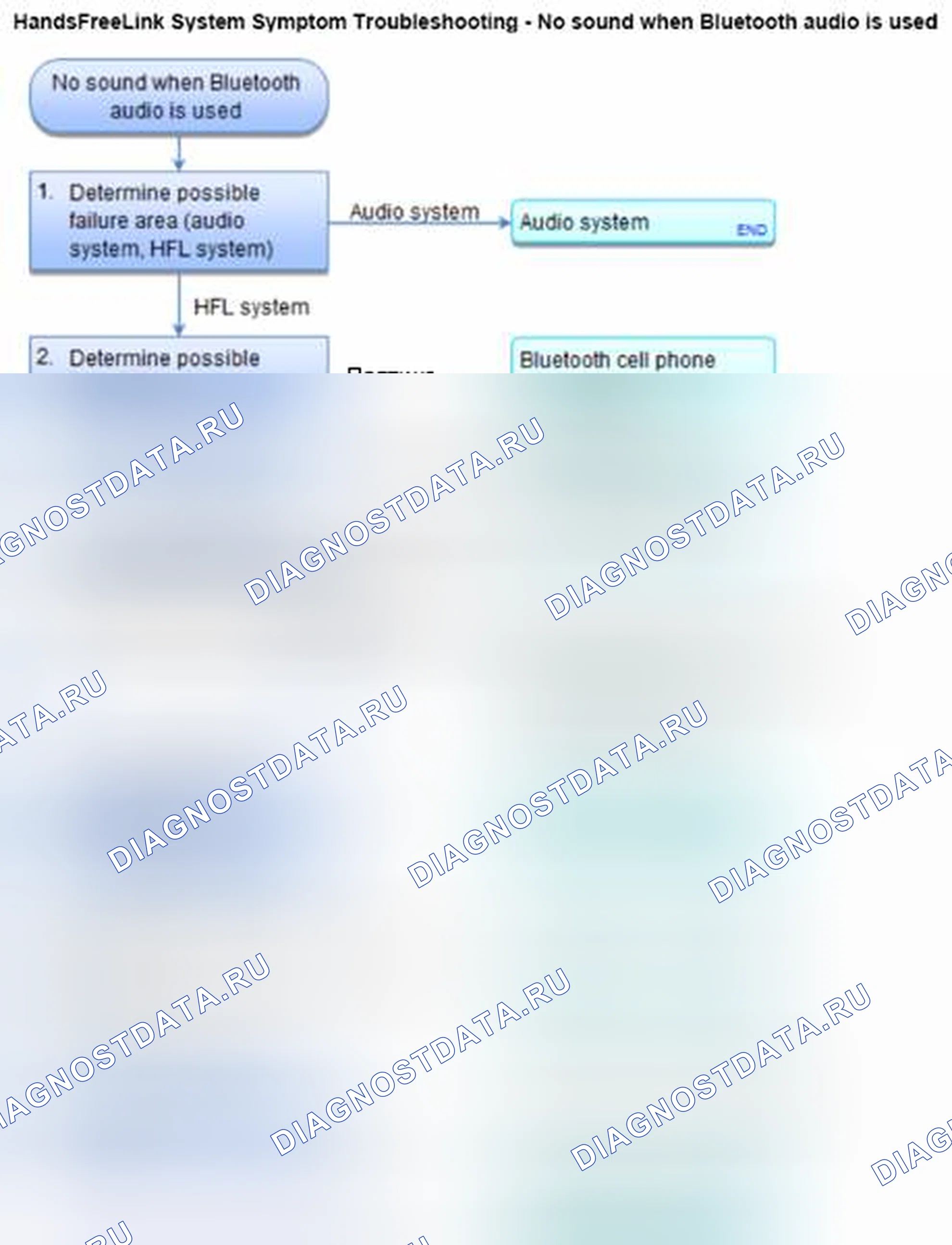 Рис. 934: Отсутствие звука при использовании аудио Bluetooth (с навигацией). Honda Civic IX