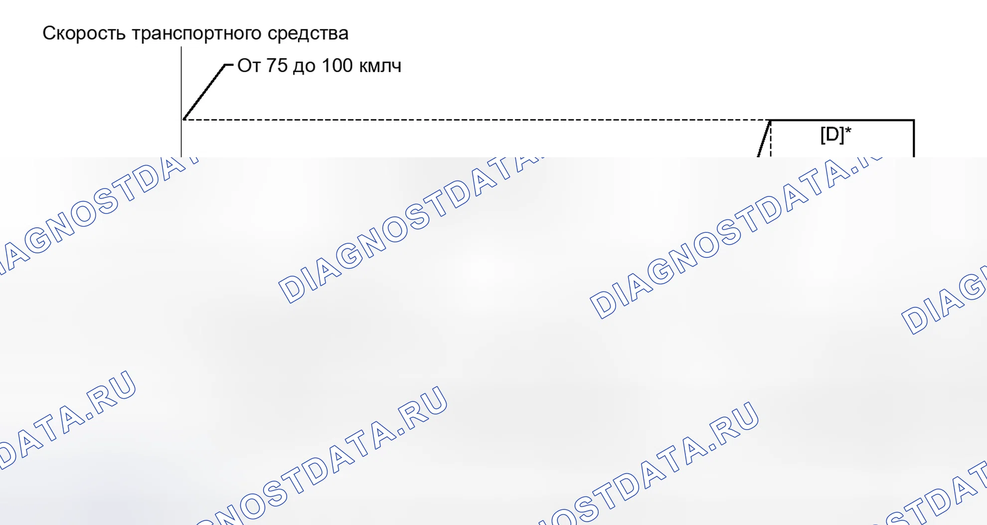 Рис. 560: ПОДТВЕРЖДЕНИЕ СХЕМЫ ВОЖДЕНИЯ. Toyota Camry XV50