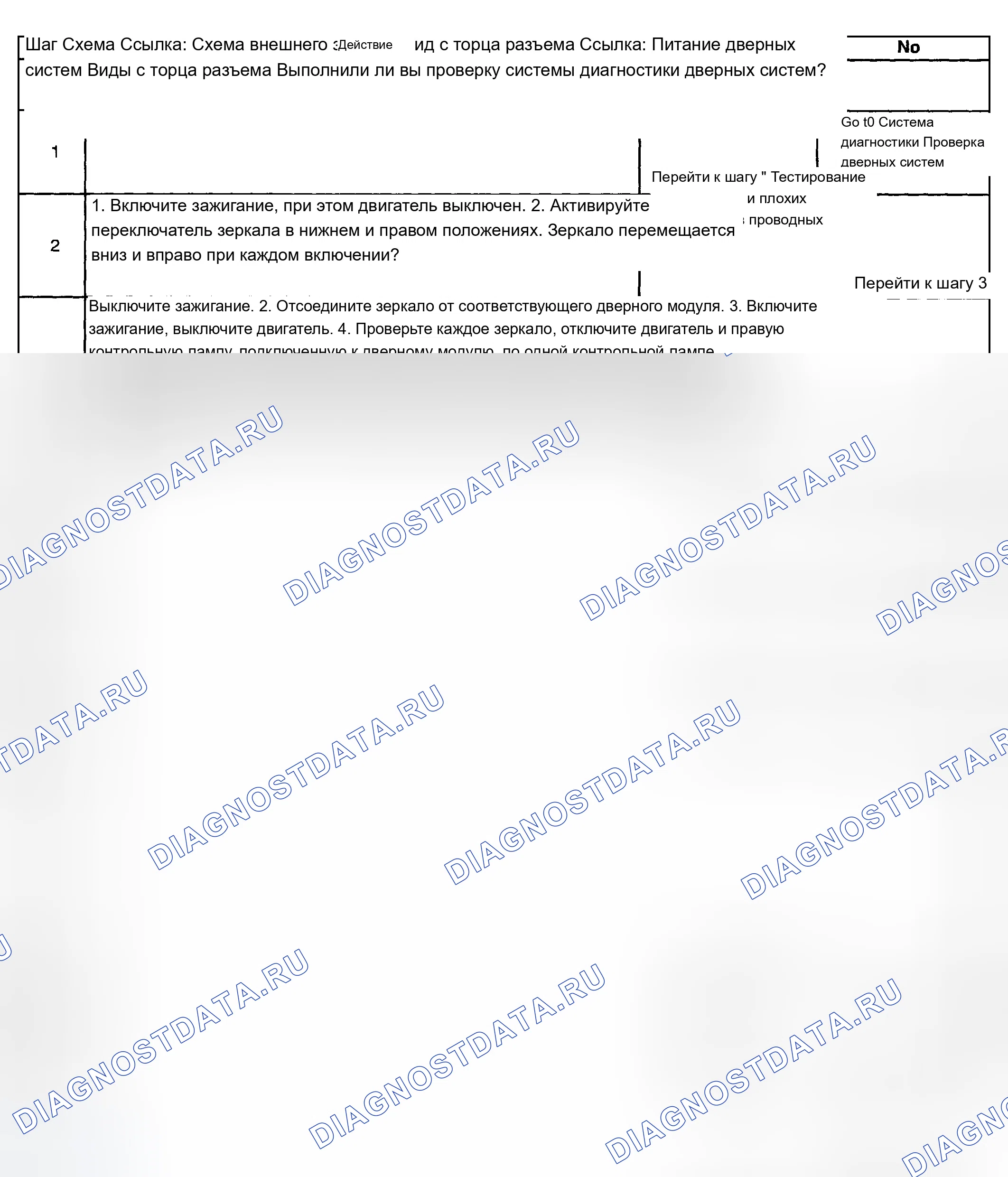 Рис. 69: B1723. Chevrolet TrailBlazer I