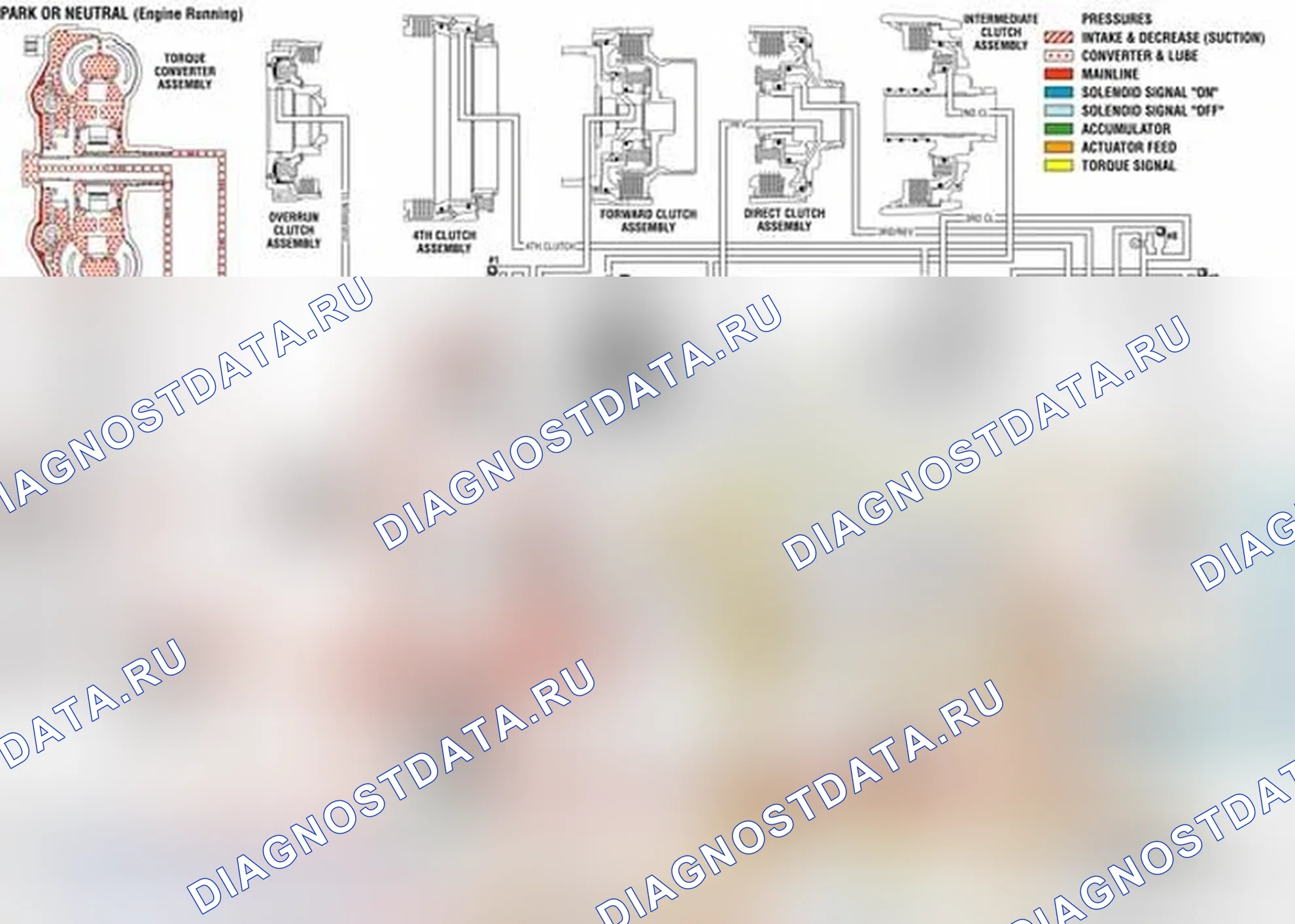 Рис. 104: Парковка или нейтраль - работа двигателя. Chevrolet Chevy Express G2500 