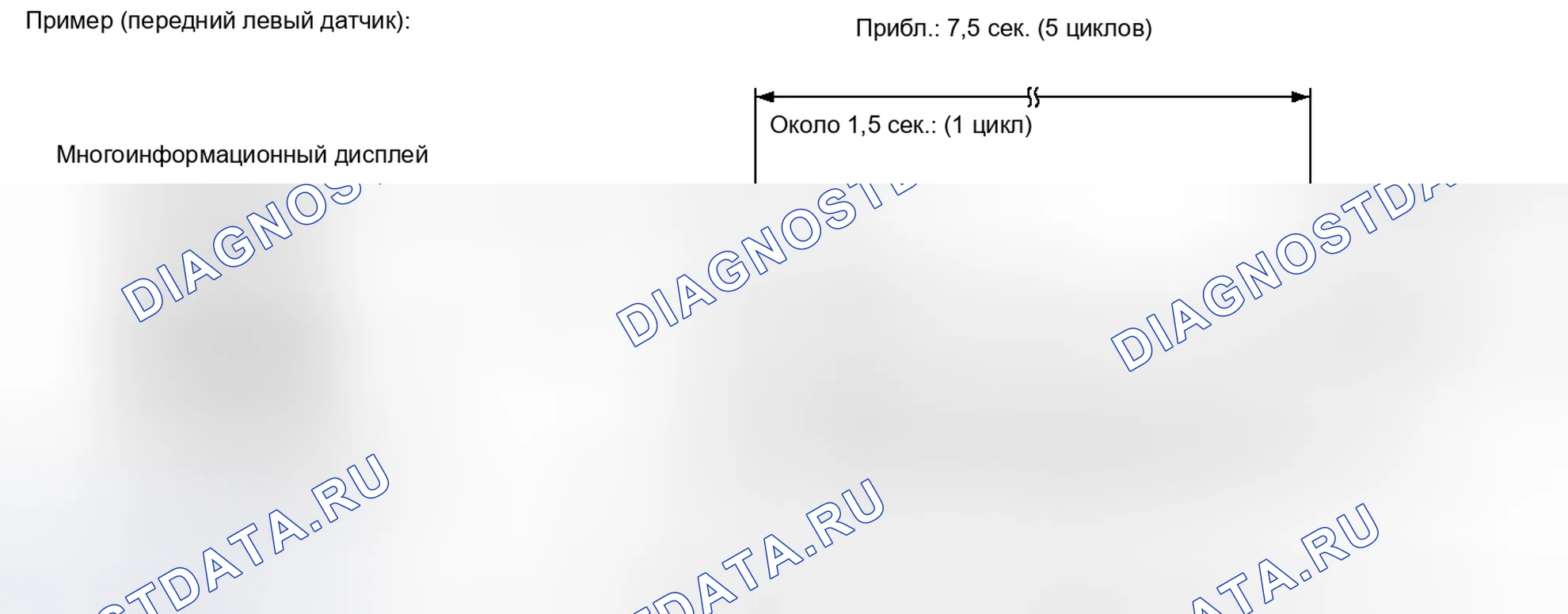 Рис. 1: ПРОВЕРКА РАБОТЫ. Toyota Camry XV50