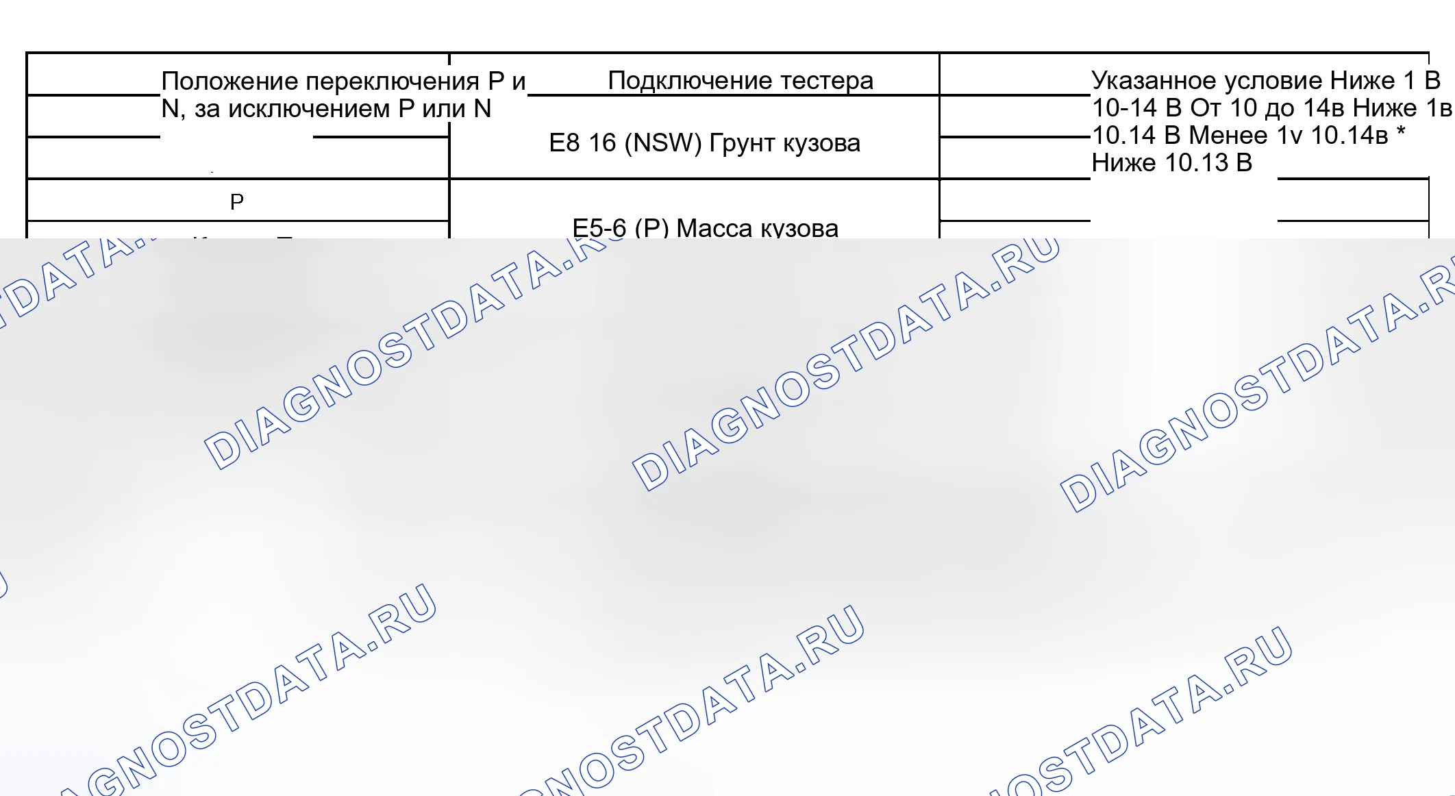 Рис. 97. Lexus RX II
