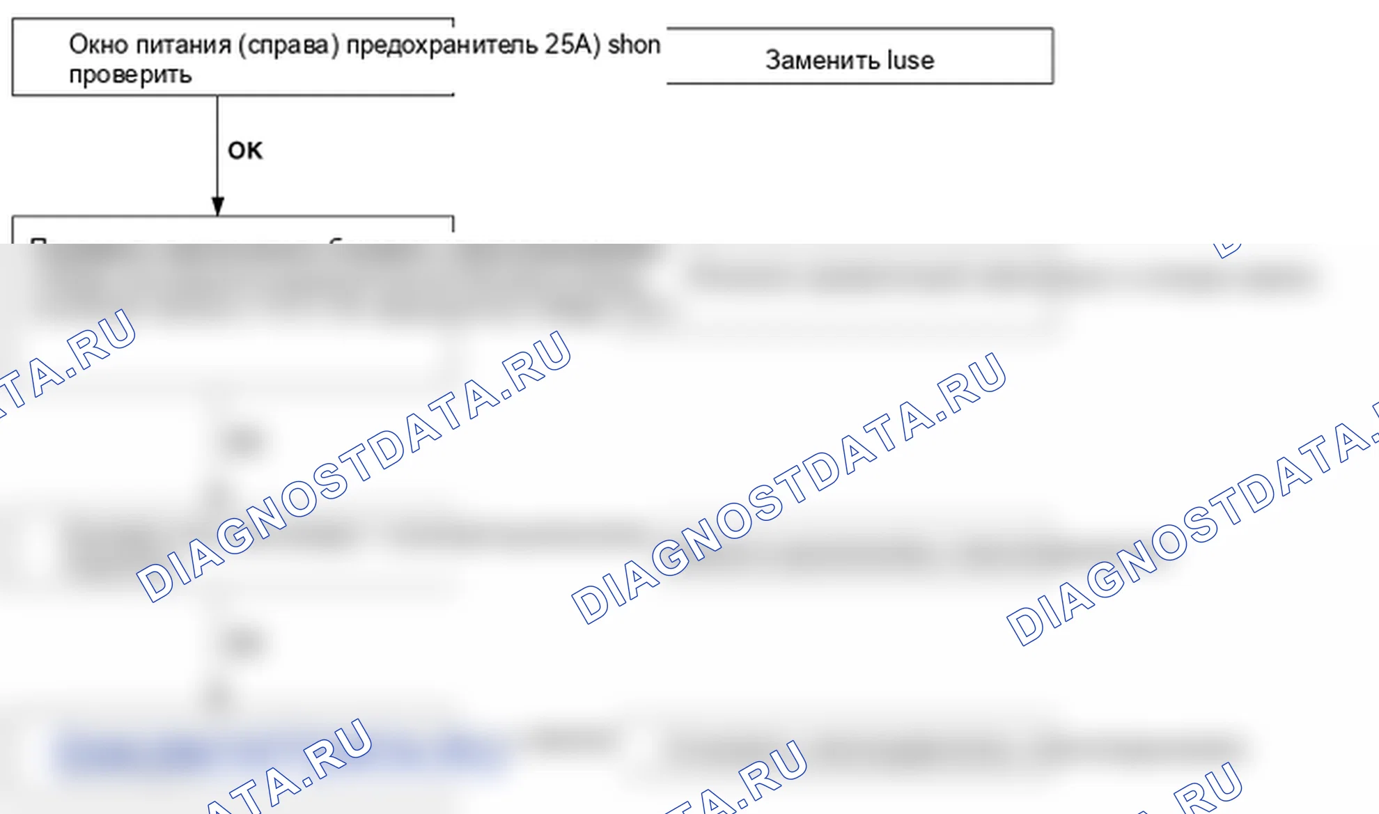 Поиск неисправностей. Hyundai Santa Fe CM