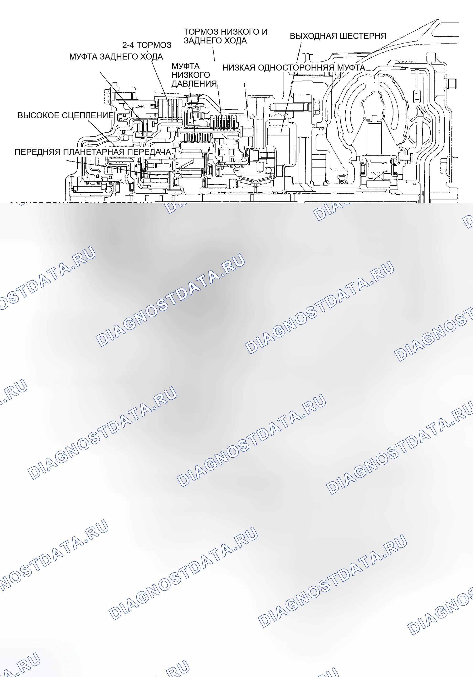 Рис. 82: ПОПЕРЕЧНОЕ СЕЧЕНИЕ АВТОМАТИЧЕСКОГО ТРАНСАКСЕЛЯ. Mazda MPV III