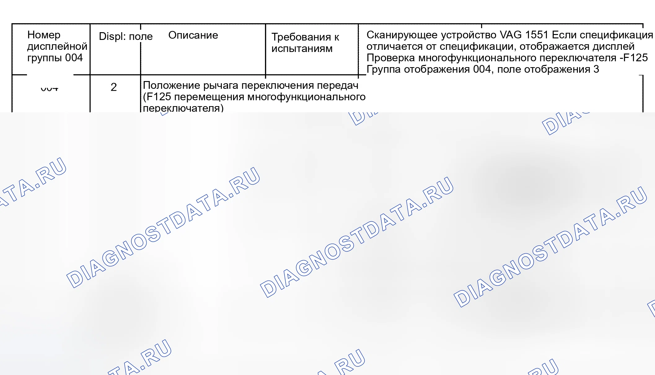 Рис. 207. Audi S6 C5