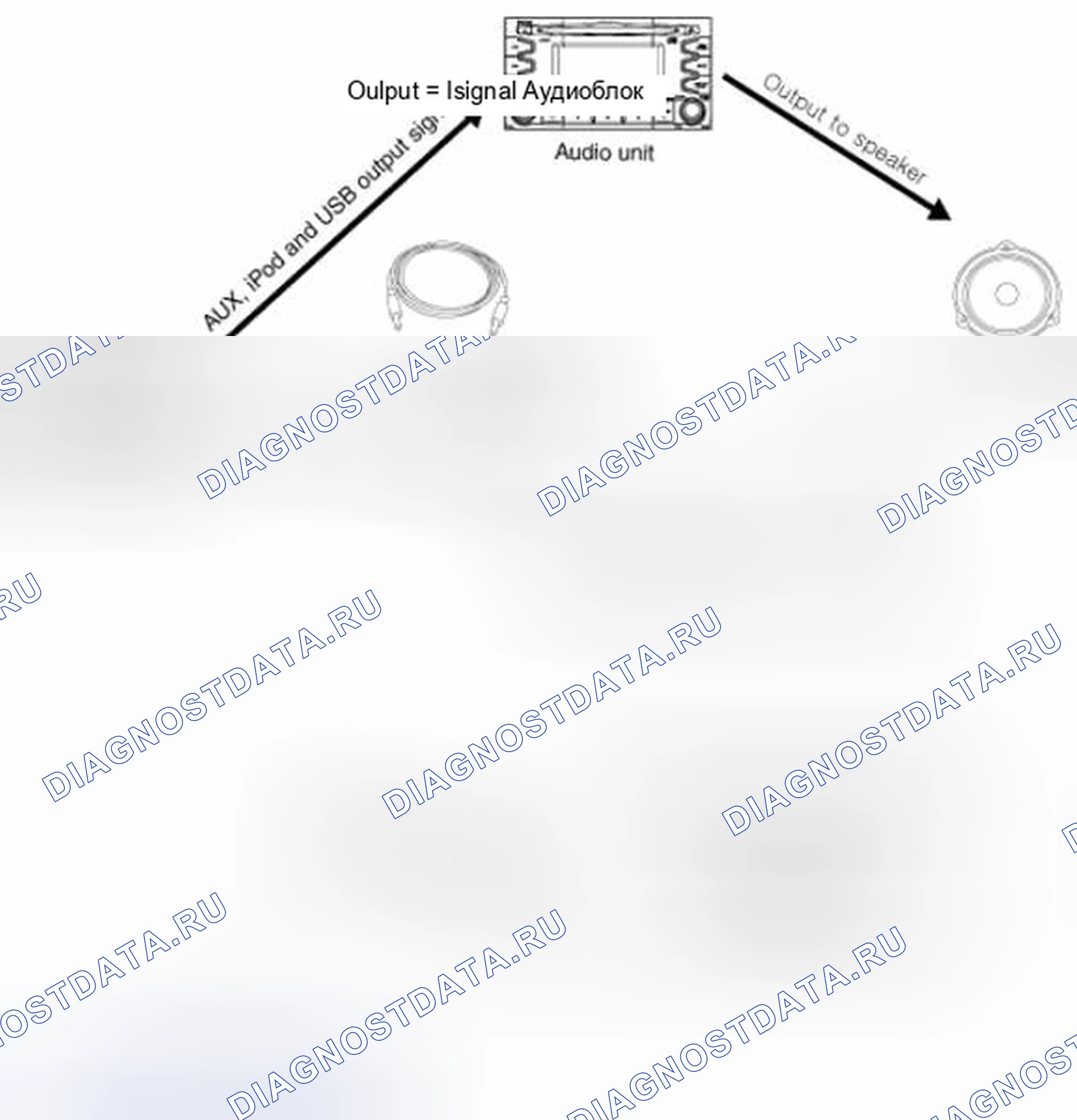 Рис. 4: Описание мультимедиа. Geely Vision X3 Pro I