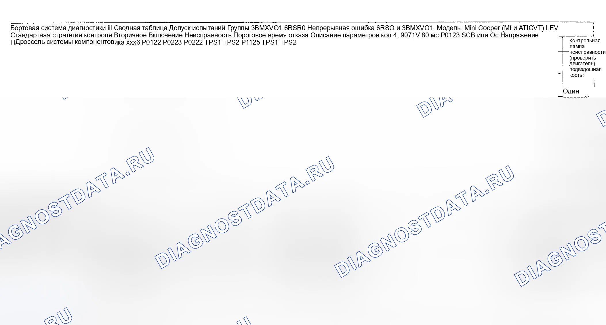 Рис. 32: Диагностика расшифровка кода ошибки (Cooper двигатель Type LEV Standard / проверка Group: 3BMXV01.6R50 и 3BMXV01.6r5r) - 7 из 16. MINI Cooper S I