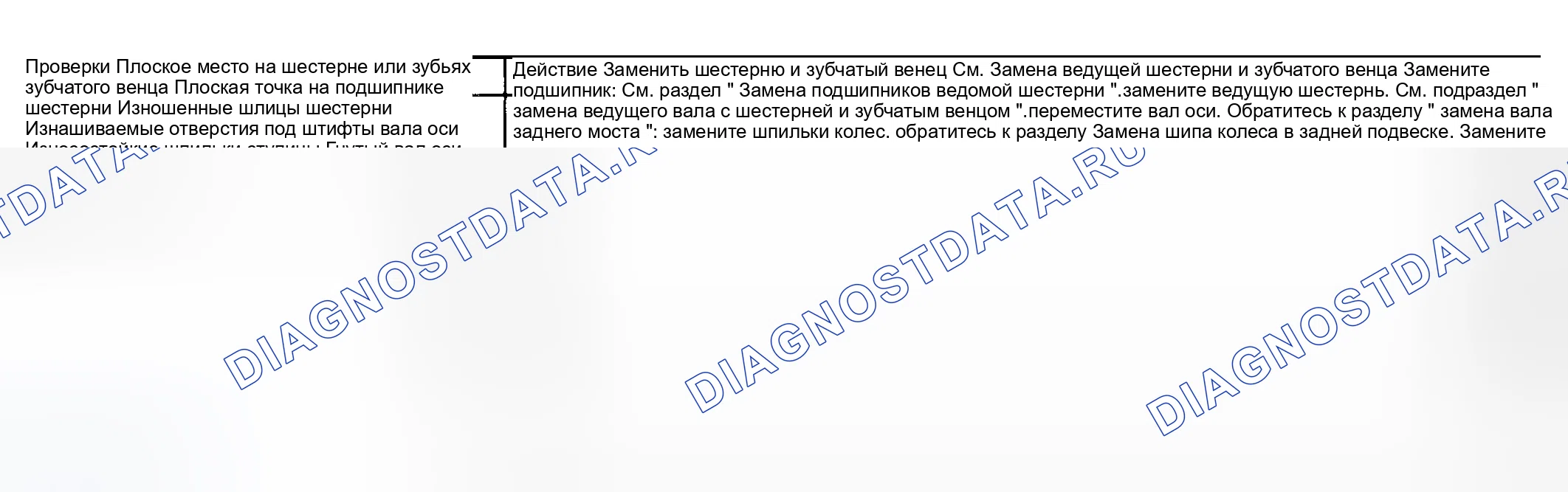 Рис. 16: Постоянный шум. Hyundai Tiburon II рестайлинг