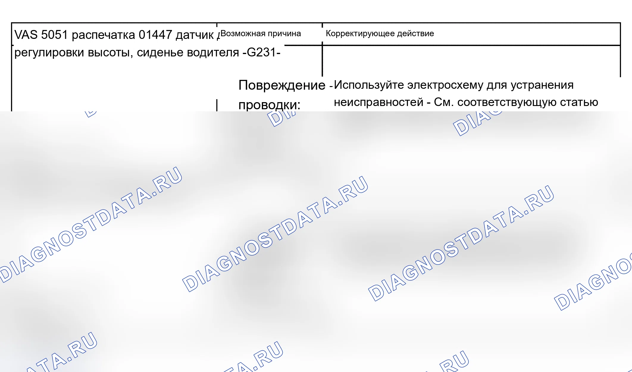 Рис. 85. Audi A4 B6