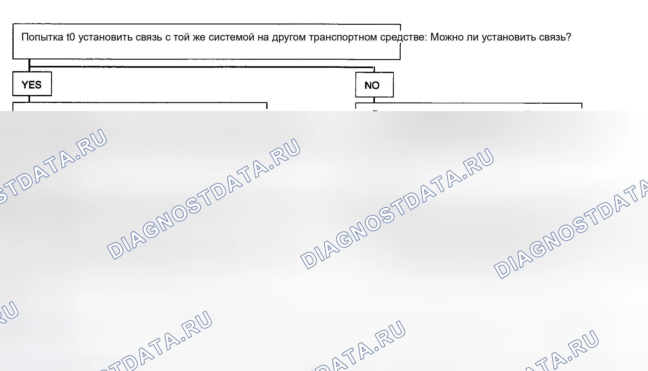 Рис. 3: СКАНИРУЮЩЕЕ УСТРОЙСТВО НЕ ВЗАИМОДЕЙСТВУЕТ С РАЗВЛЕКАТЕЛЬНЫМ ИЛИ КОМФОРТНЫМ МОДУЛЕМ. Hyundai Verna IV рестайлинг
